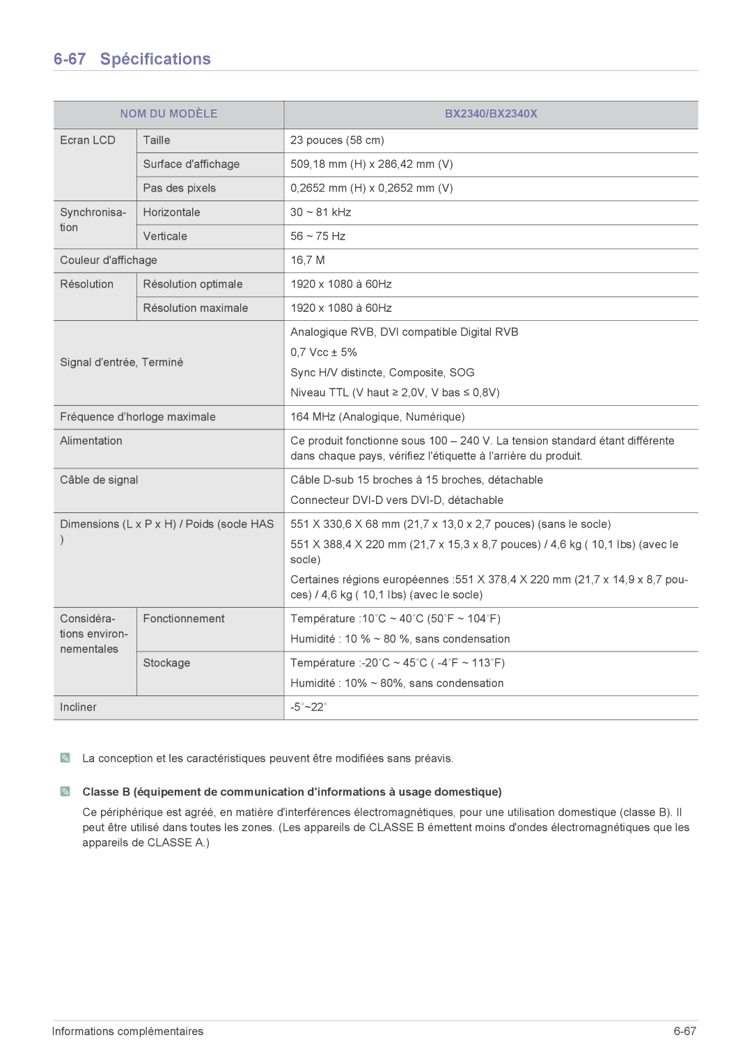 Samsung LS19CLYSBUEN, LS20CLYSB/EN, LS22CBUMBV/EN, LS19CBRMB/EN, LS19CBMAB/EN, LS24CBMMBV/EN 67 Spécifications, BX2340/BX2340X 