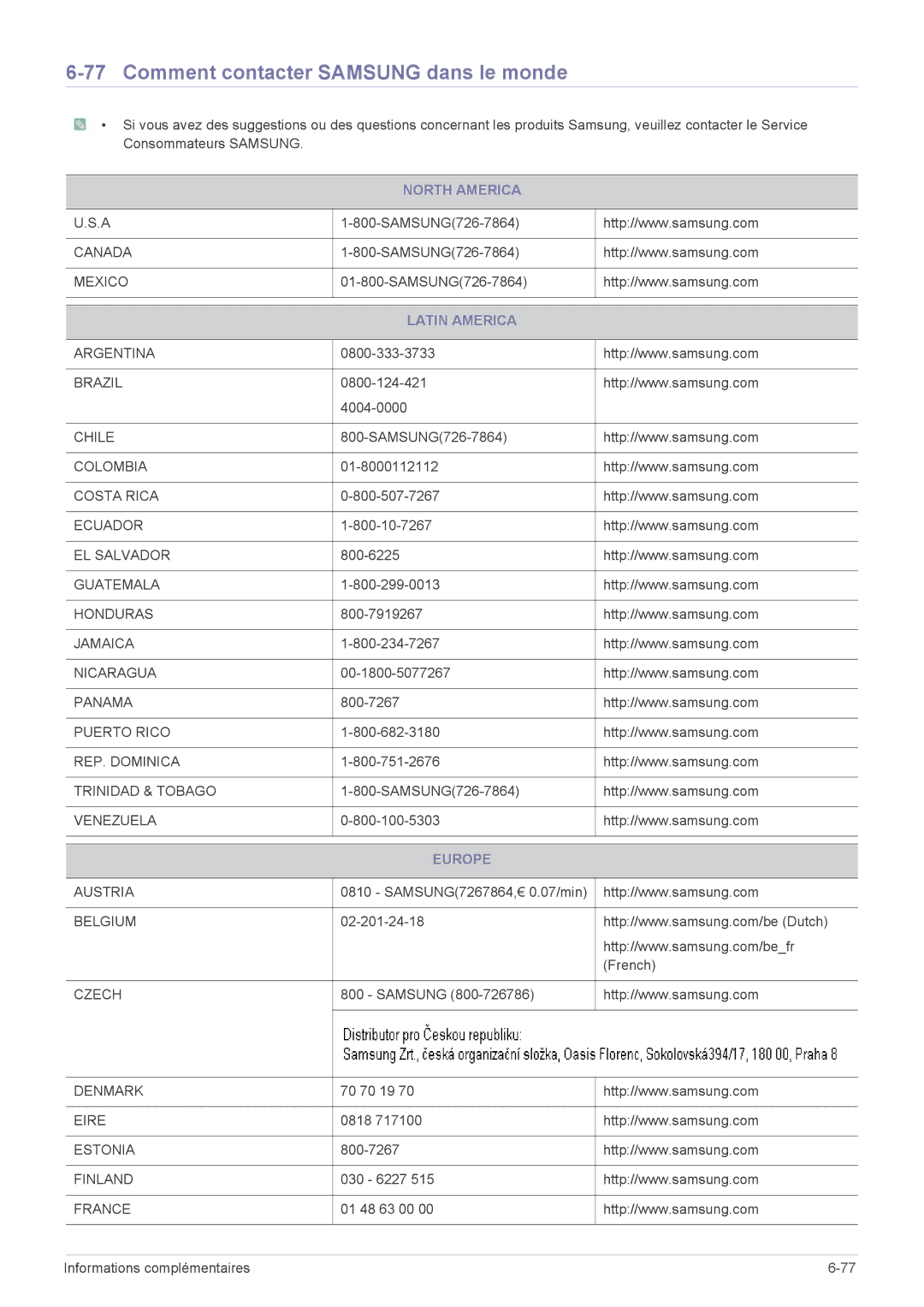 Samsung LS17CBBAB/EN, LS20CLYSB/EN, LS22CBUMBV/EN, LS19CLYSBUEN manual Comment contacter Samsung dans le monde, Latin America 