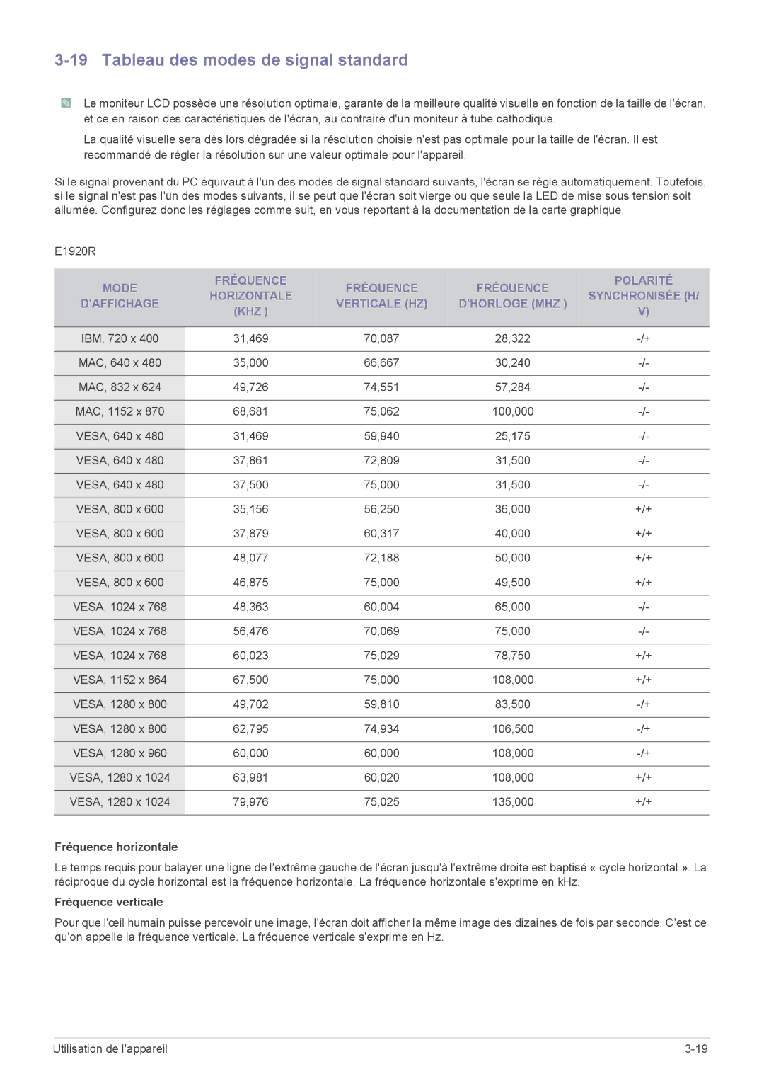 Samsung LS24CBHBB/EN, LS20CLYSB/EN, LS22CBUMBV/EN, LS19CLYSBUEN, LS19CBRMB/EN manual Tableau des modes de signal standard 