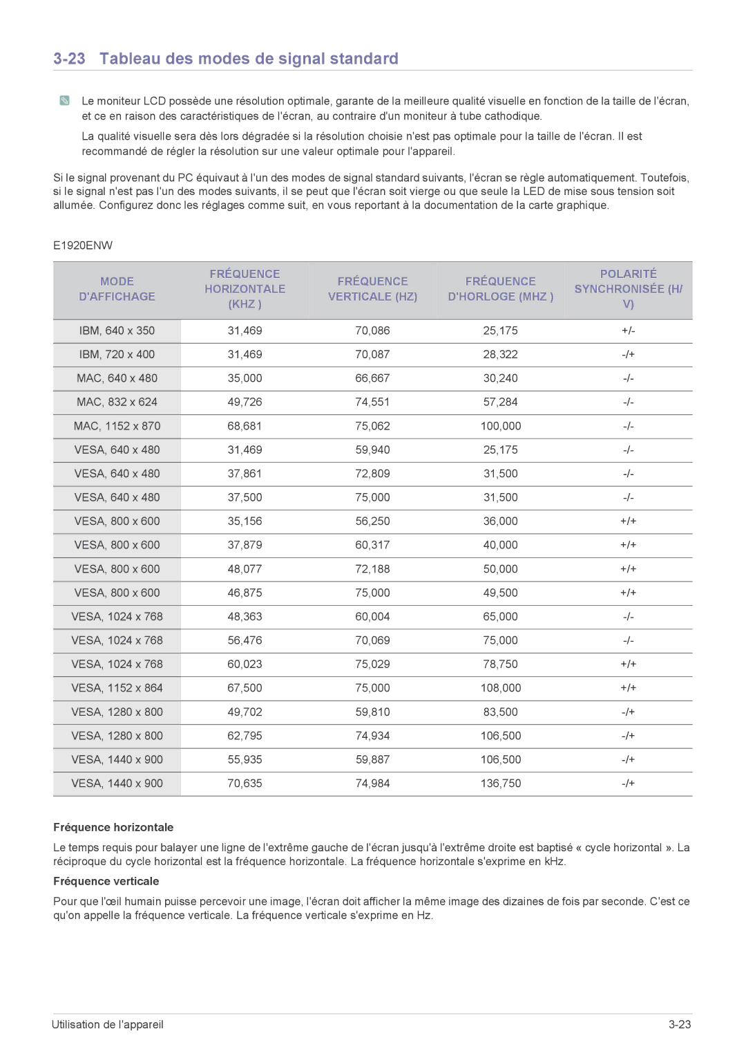 Samsung LS24CBZMBV/EN, LS20CLYSB/EN, LS22CBUMBV/EN, LS19CLYSBUEN, LS19CBRMB/EN manual Tableau des modes de signal standard 