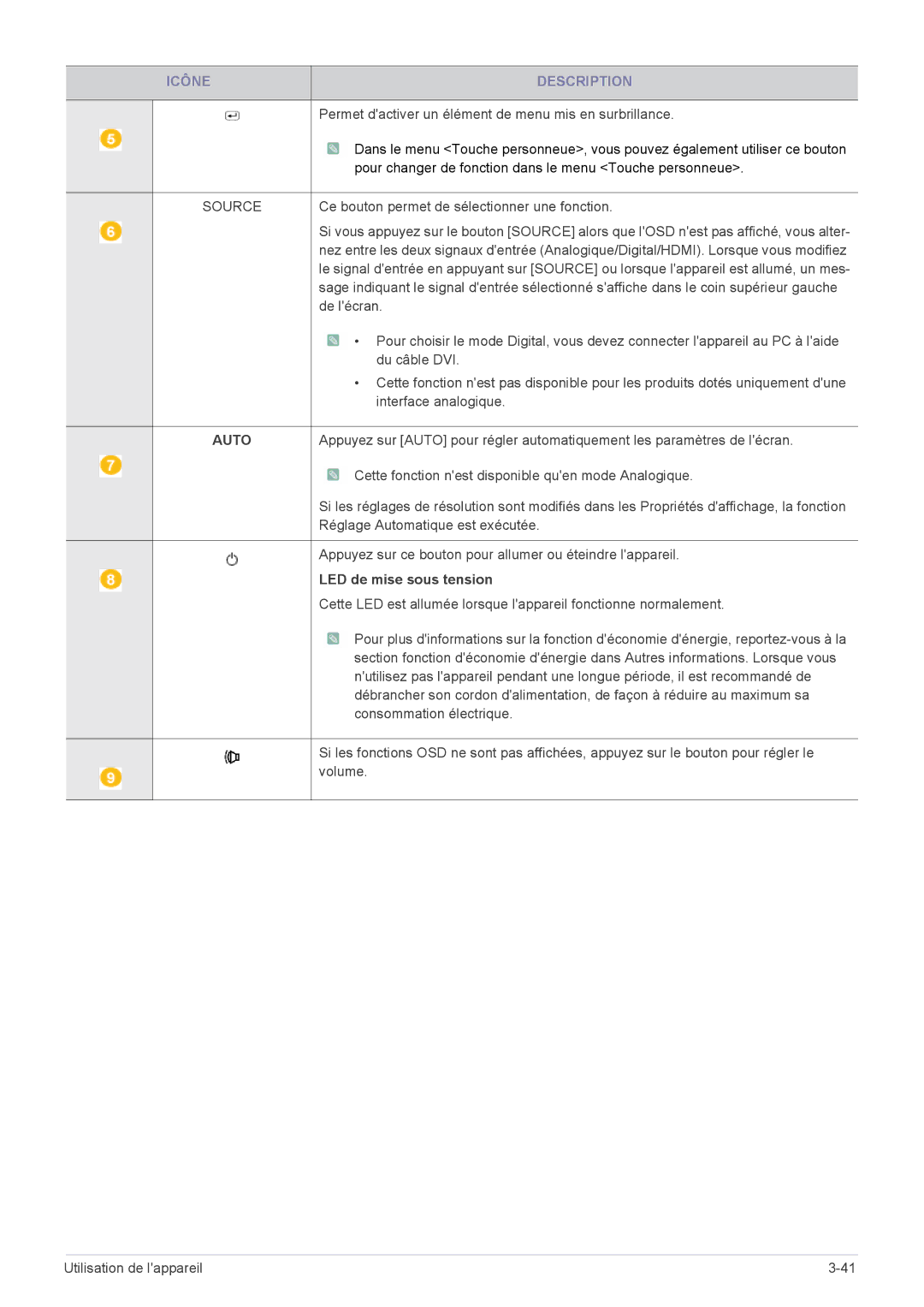 Samsung LS24CBUMBE/EN, LS20CLYSB/EN, LS22CBUMBV/EN, LS19CLYSBUEN, LS19CBRMB/EN, LS19CBMAB/EN Source, LED de mise sous tension 