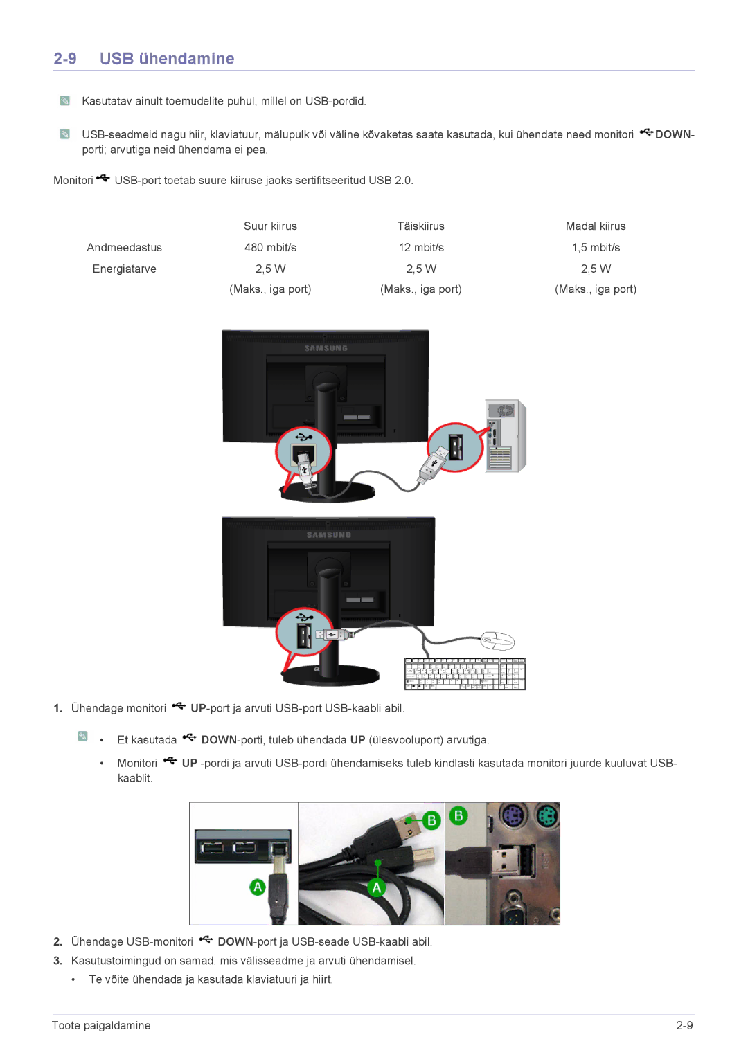 Samsung LS23X3HKFN/EN, LS20CLYSB/EN, LS22CBUMBV/EN, LS19CLYSBUEN, LS19CLWSBUEN, LS19CLNSB/EN, LS19CLASBUEN manual USB ühendamine 