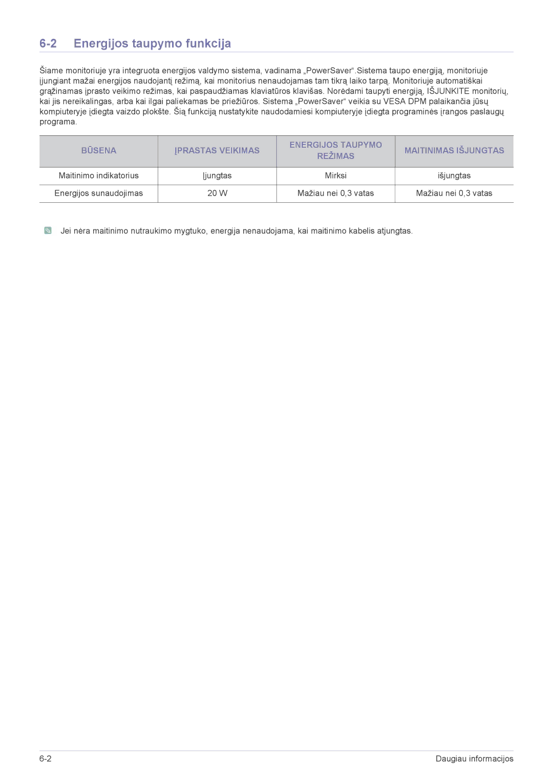 Samsung LS22CBUMBV/EN, LS20CLYSB/EN, LS19CLYSBUEN, LS19CLWSBUEN Energijos taupymo funkcija, Mirksi, W Mažiau nei 0,3 vatas 