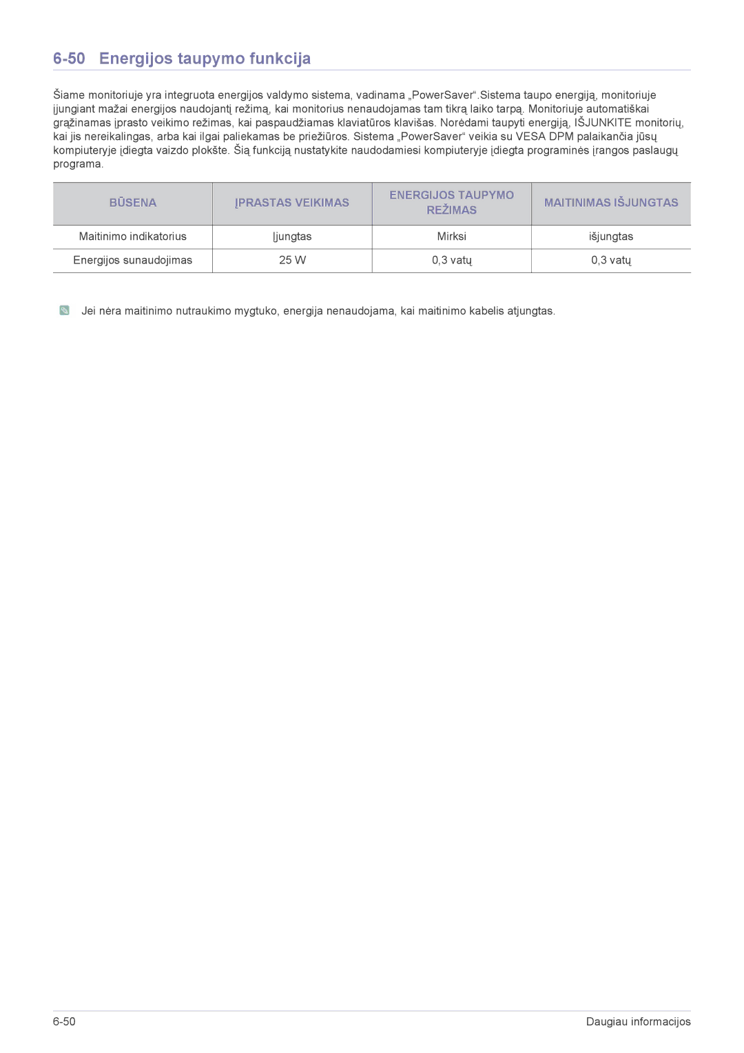 Samsung LS22CLYSBUEN, LS20CLYSB/EN, LS22CBUMBV/EN, LS19CLYSBUEN, LS19CLWSBUEN, LS19CLNSB/EN manual Energijos taupymo funkcija 