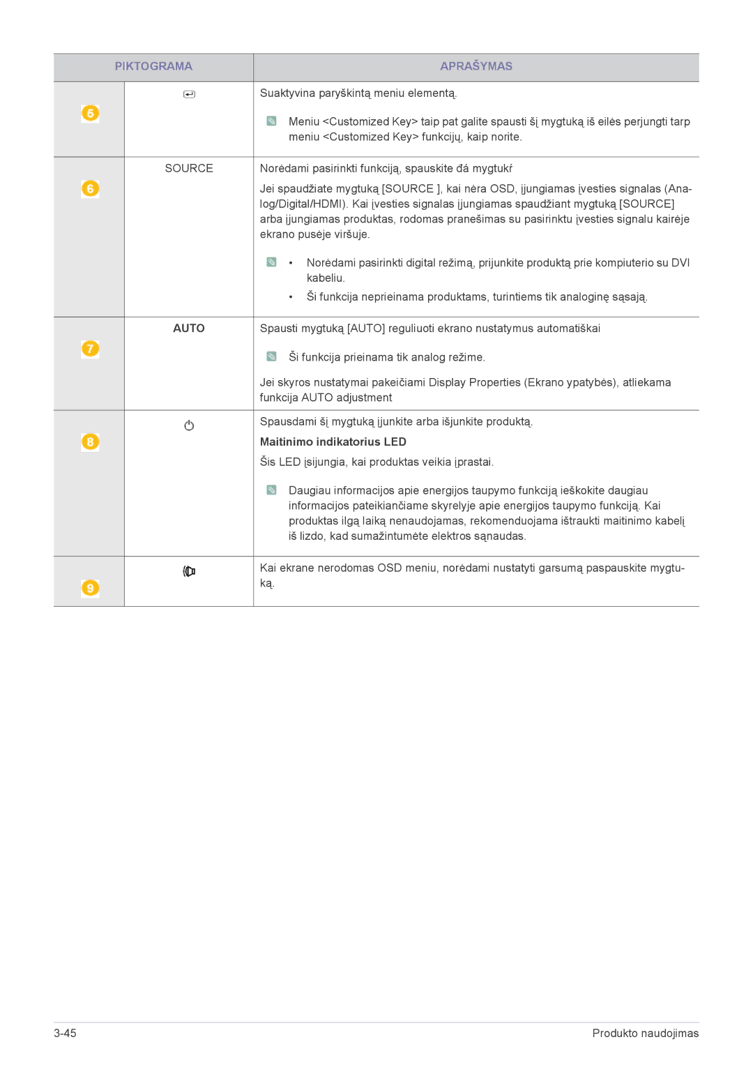 Samsung LS22CLYSBUEN, LS20CLYSB/EN, LS22CBUMBV/EN, LS19CLYSBUEN, LS19CLWSBUEN, LS19CLNSB/EN Source, Maitinimo indikatorius LED 