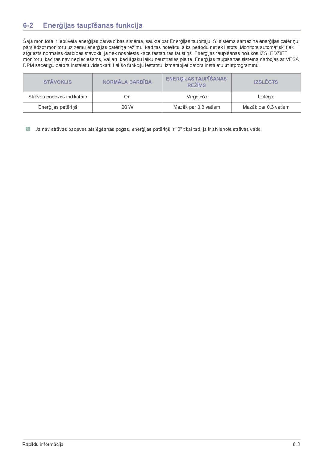 Samsung LS20CLYSB/EN, LS22CBUMBV/EN, LS19CLYSBUEN, LS19CLWSBUEN manual Enerģijas taupīšanas funkcija, W Mazāk par 0,3 vatiem 