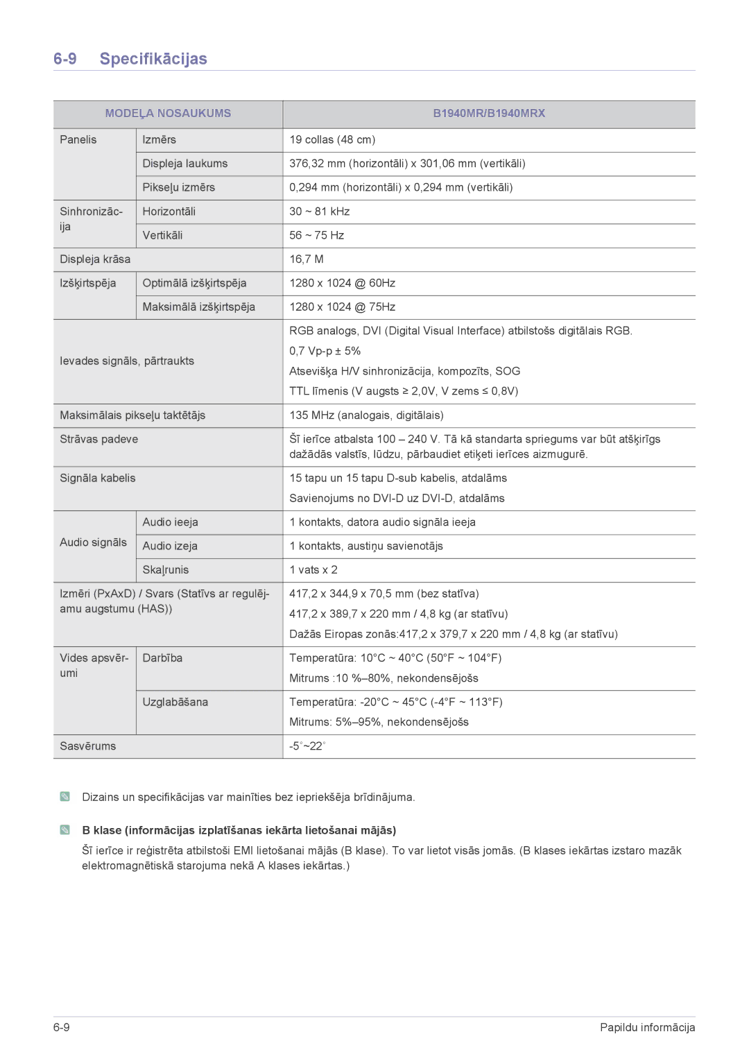 Samsung LS19CBKAB/EN, LS20CLYSB/EN, LS22CBUMBV/EN, LS19CLYSBUEN, LS19CLWSBUEN, LS19CLNSB/EN, LS19CLASBUEN manual B1940MR/B1940MRX 