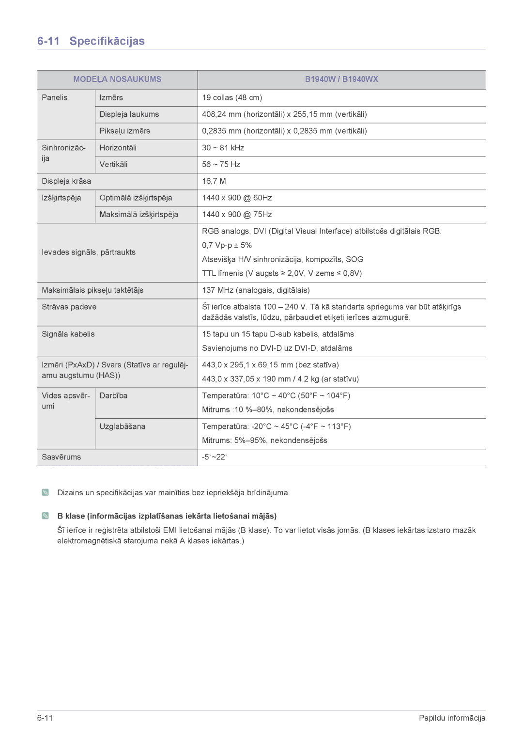 Samsung LS22CLYSBUEN, LS20CLYSB/EN, LS22CBUMBV/EN, LS19CLYSBUEN, LS19CLWSBUEN, LS19CLNSB/EN, LS19CLASBUEN manual B1940W / B1940WX 