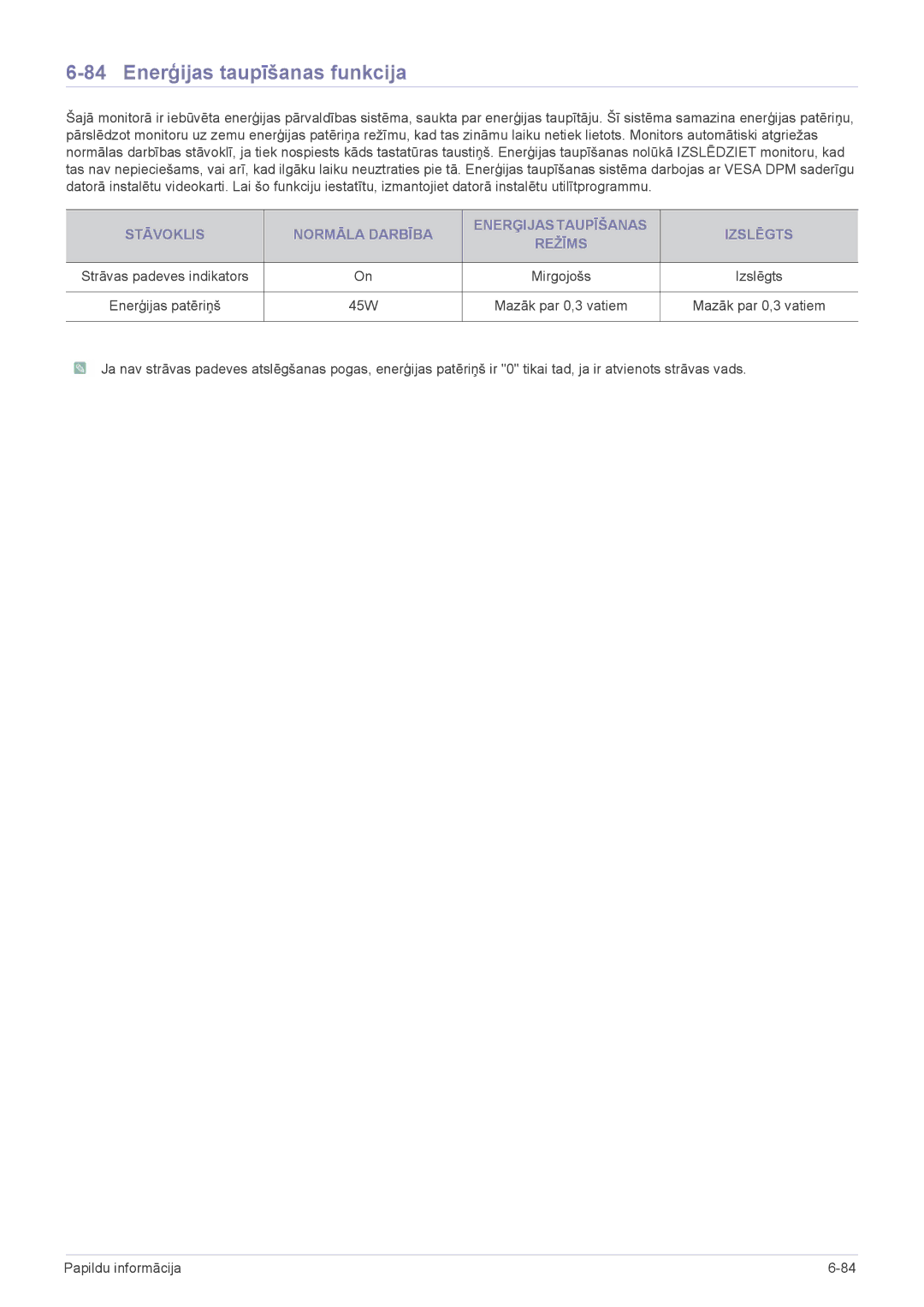 Samsung LS19CLYSBUEN, LS20CLYSB/EN, LS22CBUMBV/EN, LS19CLWSBUEN, LS19CLNSB/EN, LS19CLASBUEN manual Enerģijas taupīšanas funkcija 