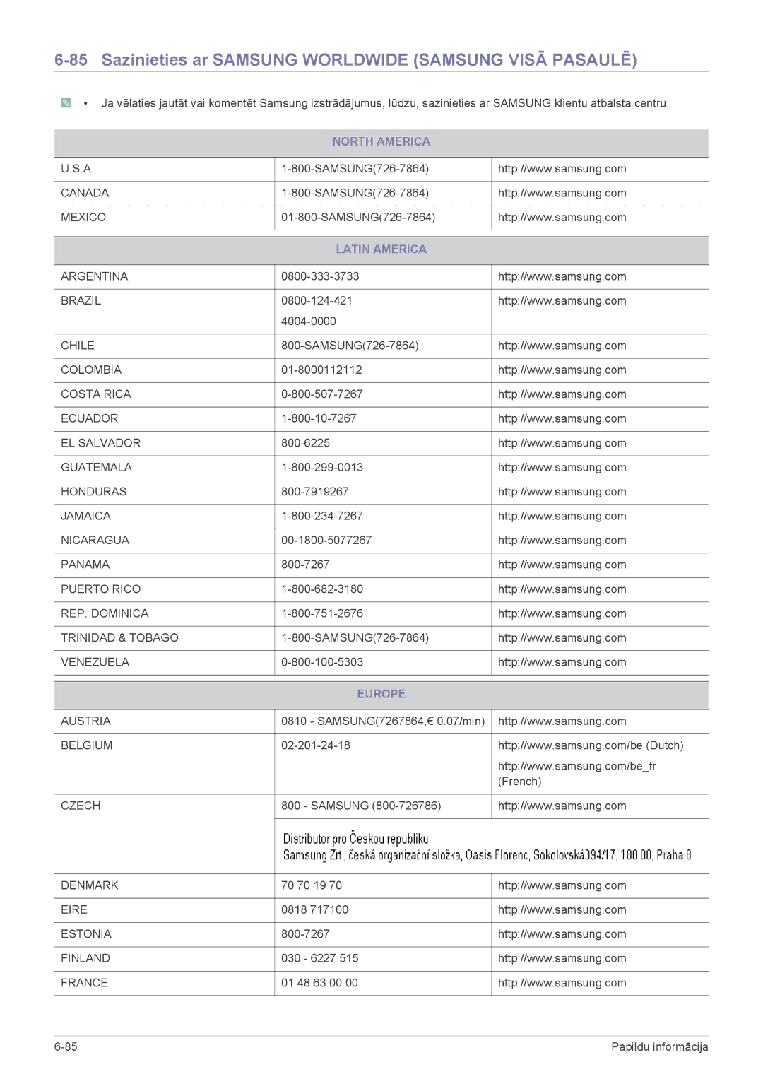 Samsung LS19CLWSBUEN, LS20CLYSB/EN, LS22CBUMBV/EN manual Sazinieties ar Samsung Worldwide Samsung Visā Pasaulē, Latin America 