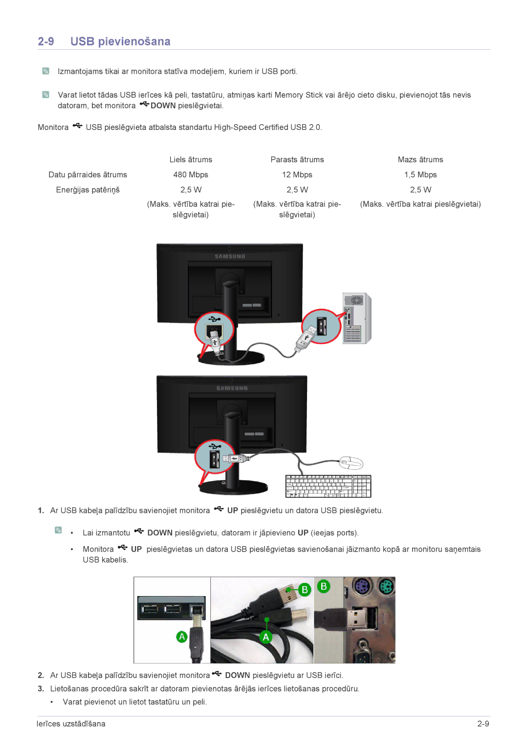 Samsung LS23X3HKFN/EN, LS20CLYSB/EN, LS22CBUMBV/EN, LS19CLYSBUEN, LS19CLWSBUEN, LS19CLNSB/EN, LS19CLASBUEN USB pievienošana 