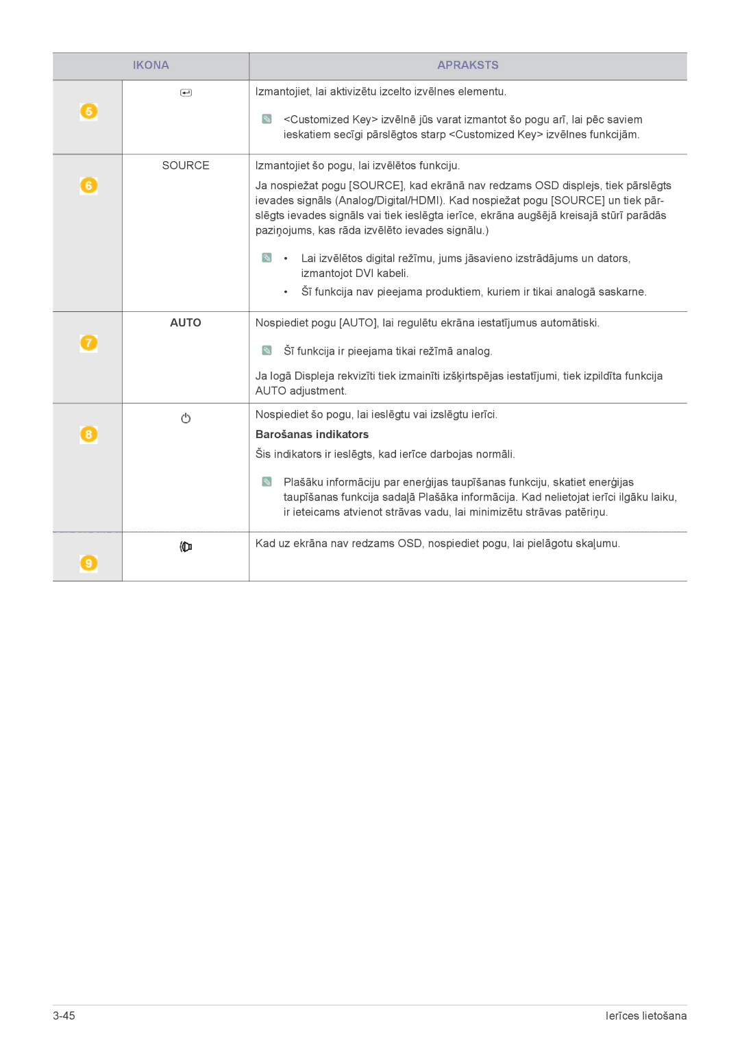 Samsung LS22CLYSBUEN, LS20CLYSB/EN, LS22CBUMBV/EN, LS19CLYSBUEN, LS19CLWSBUEN, LS19CLNSB/EN manual Source, Barošanas indikators 