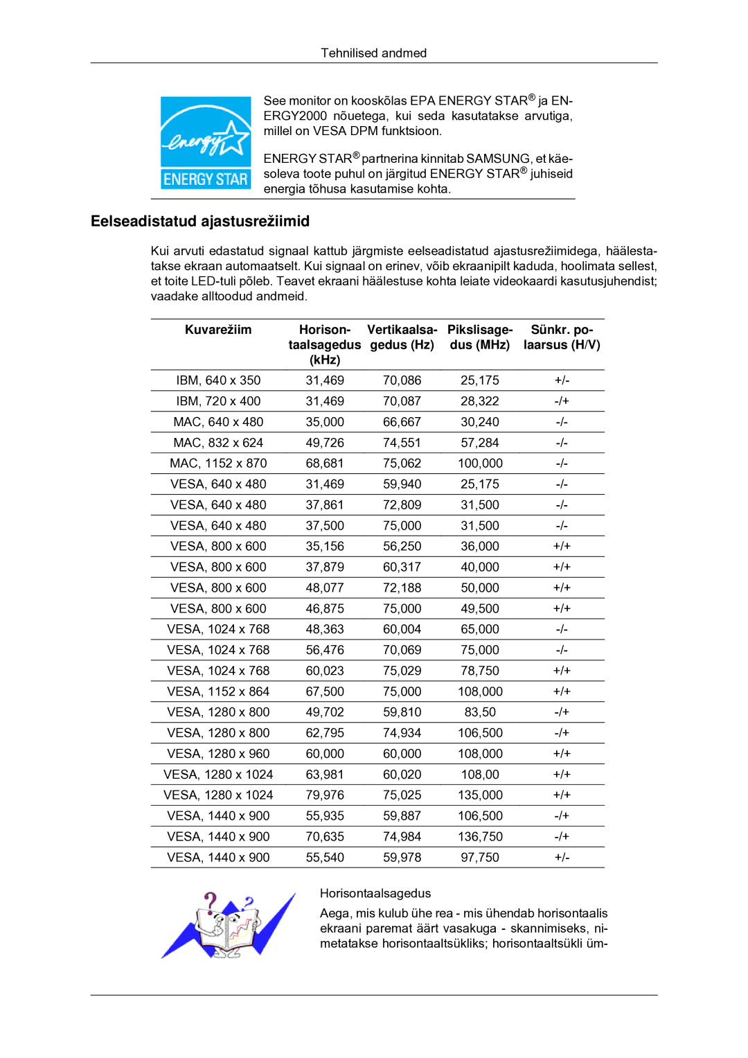 Samsung LS20CMYKFNA/EN, LS20CMYKF/EN, LS22CMYKF/EN manual Eelseadistatud ajastusrežiimid 