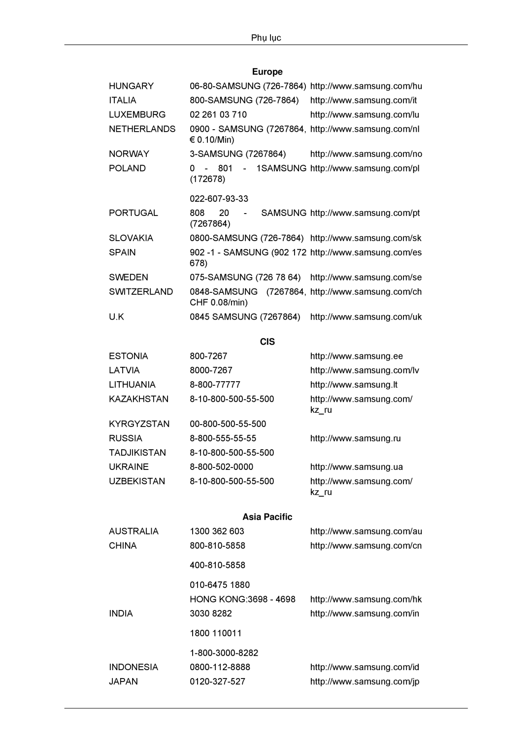 Samsung LS20CMYKFMXV manual Switzerland 