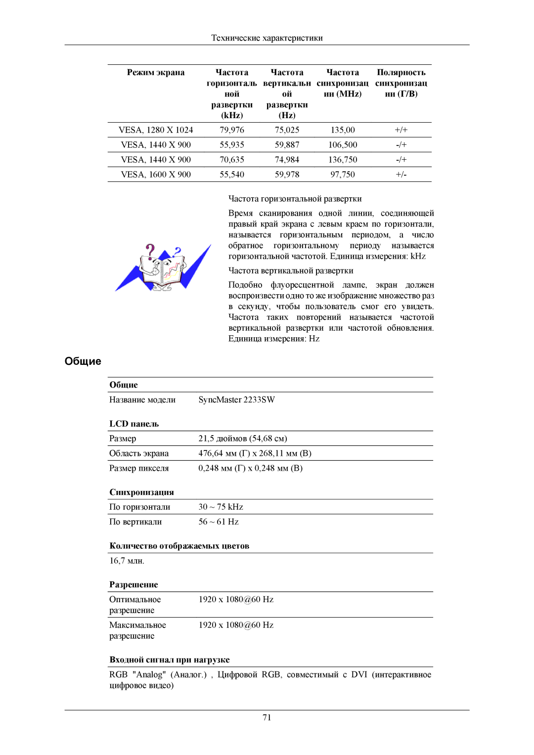 Samsung LS20CMZKFNA/EN, LS20CMZKFVA/EN, LS20CMZKFV/EN, LS20CMZKFVSCI, LS20CMZKFNASEN manual Название модели SyncMaster 2233SW 