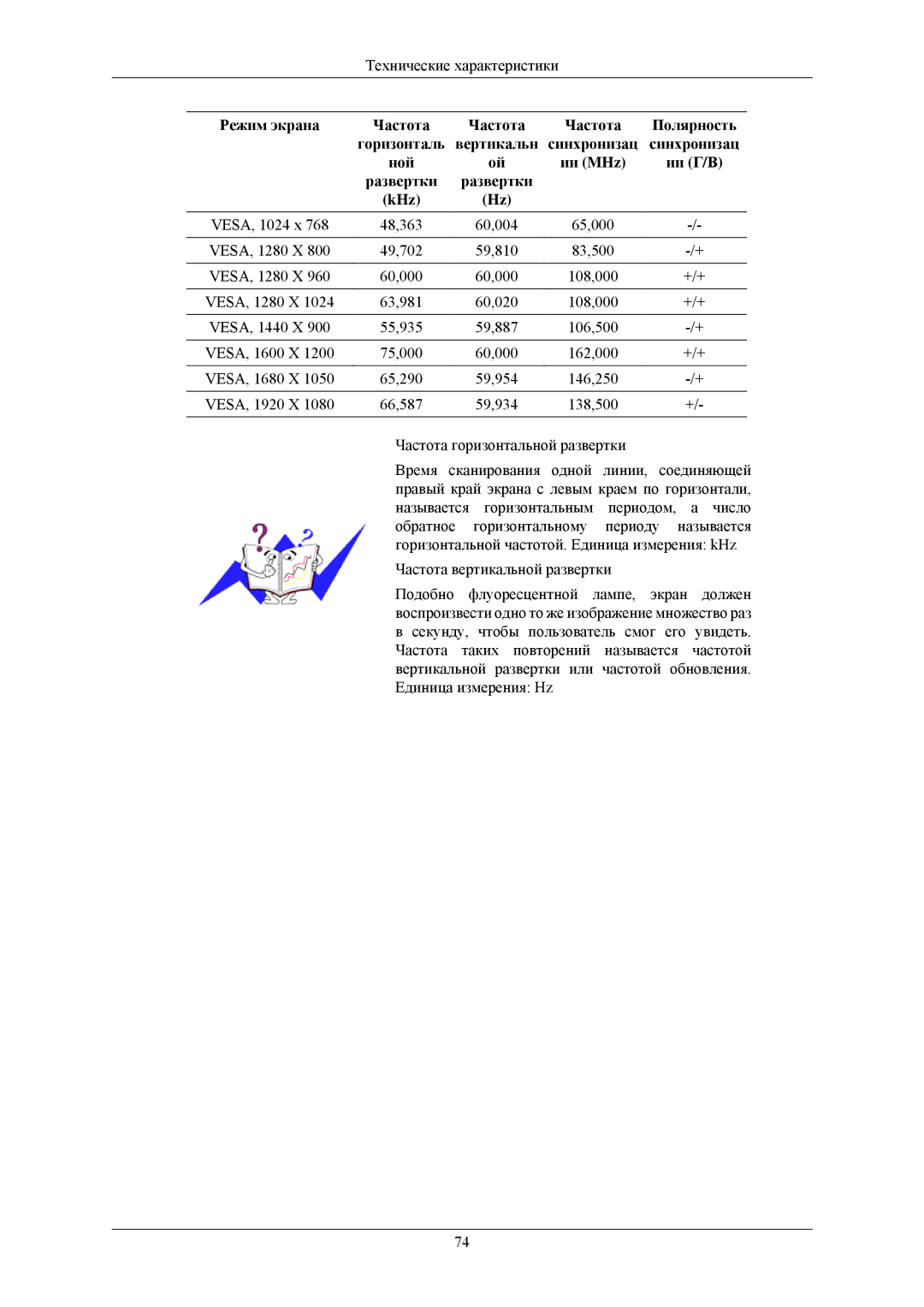 Samsung LS20CMZKFVA/EN, LS20CMZKFV/EN, LS20CMZKFNA/EN, LS20CMZKFVSCI, LS20CMZKFNASEN manual Технические характеристики 