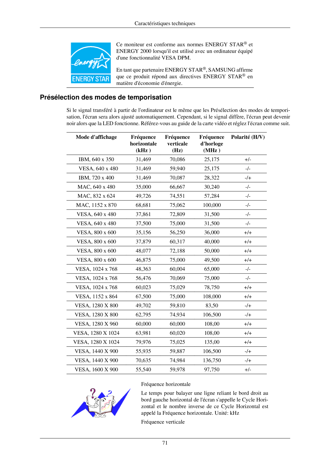 Samsung LS20CMZKFVA/EN, LS20CMZKFV/EN, LS22CMZKFV/ZA manual Présélection des modes de temporisation 