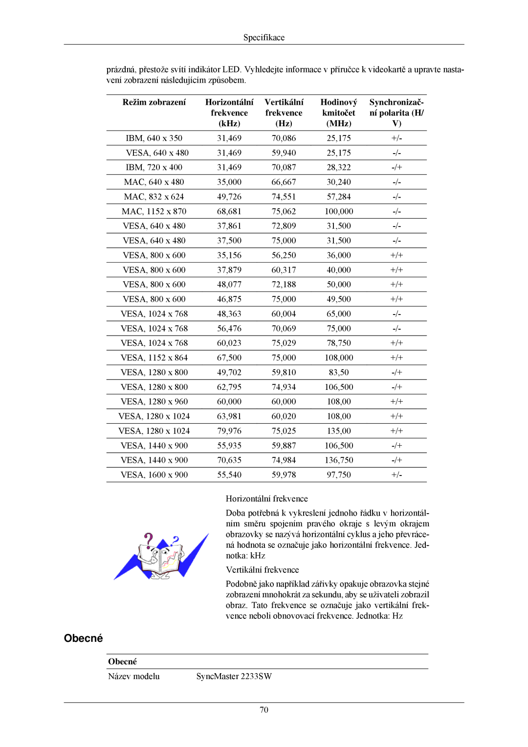 Samsung LS22CMZKFV/ZA, LS20CMZKFVA/EN, LS20CMZKFV/EN manual Název modelu SyncMaster 2233SW 