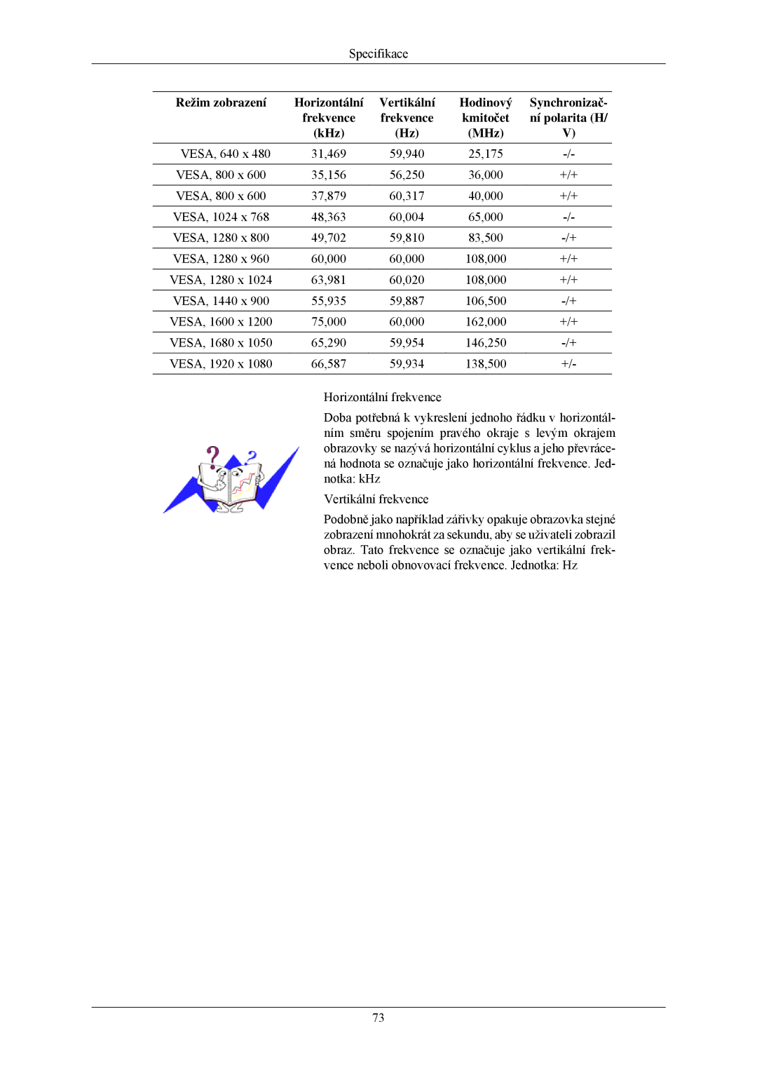 Samsung LS22CMZKFV/ZA, LS20CMZKFVA/EN, LS20CMZKFV/EN manual Specifikace 