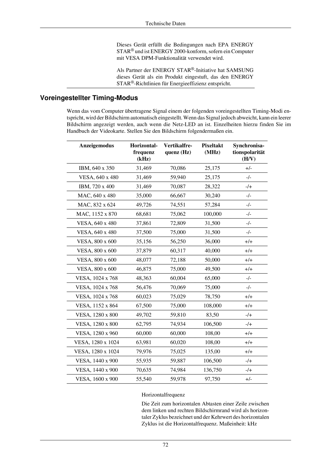 Samsung LS20CMZKFV/EN, LS20CMZKFVA/EN manual Voreingestellter Timing-Modus 