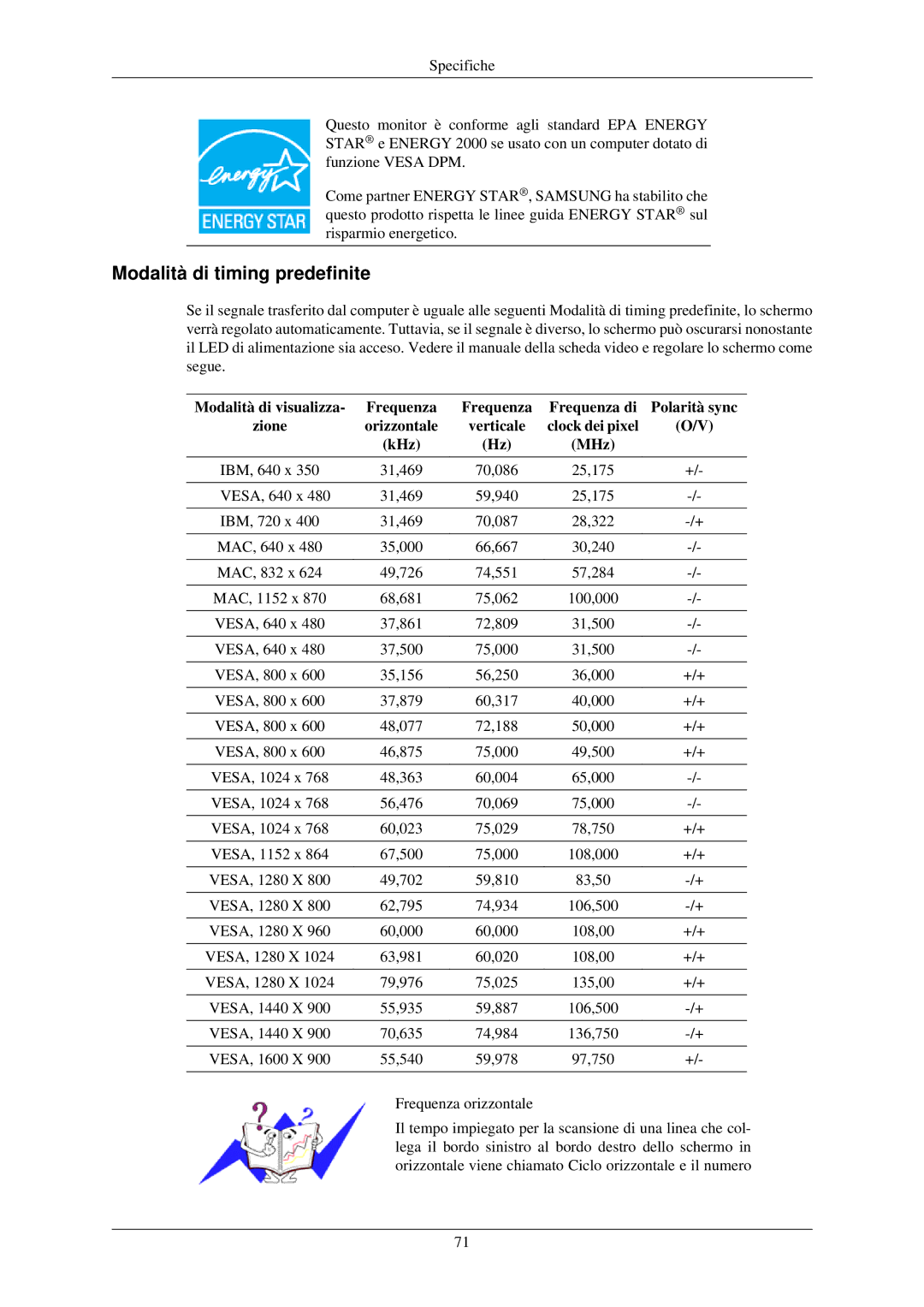 Samsung LS20CMZKFVA/EN, LS20CMZKFV/EN manual Modalità di timing predefinite 