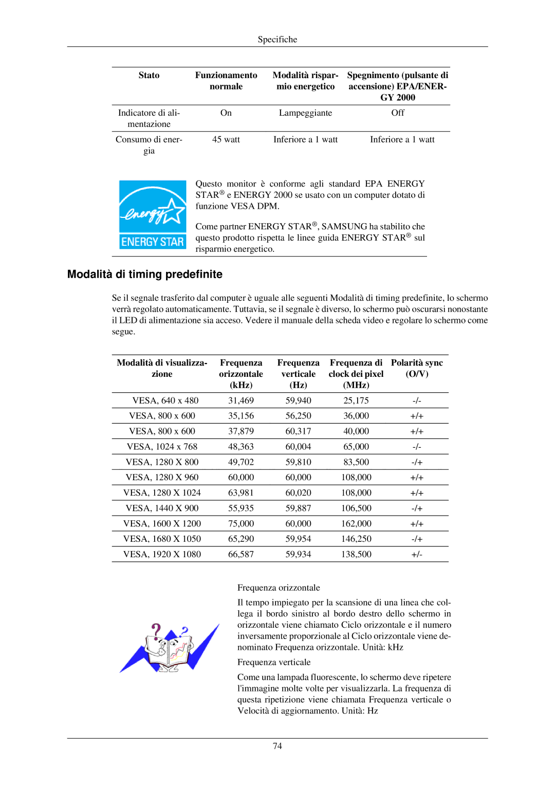 Samsung LS20CMZKFV/EN, LS20CMZKFVA/EN manual Modalità di timing predefinite 