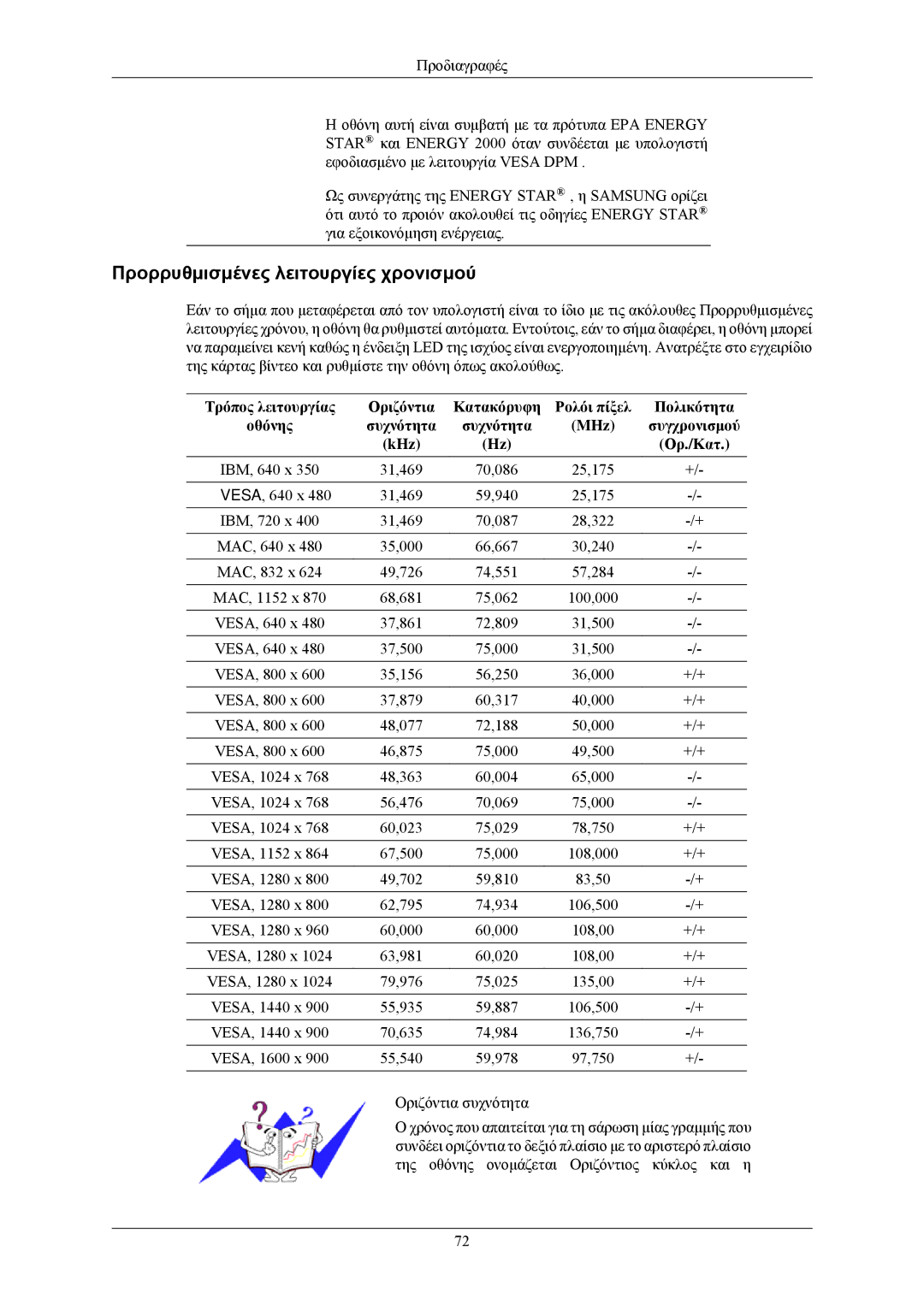 Samsung LS20CMZKFV/EN, LS20CMZKFVA/EN manual Προρρυθμισμένες λειτουργίες χρονισμού 