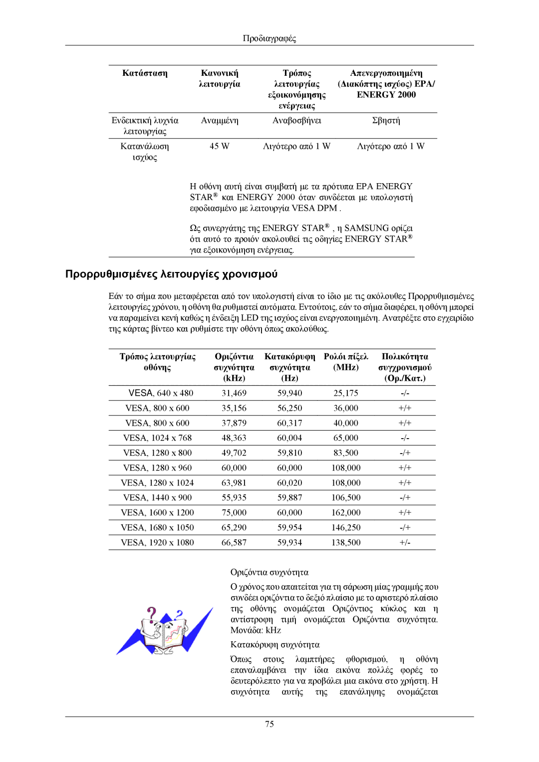 Samsung LS20CMZKFVA/EN, LS20CMZKFV/EN manual Προρρυθμισμένες λειτουργίες χρονισμού 