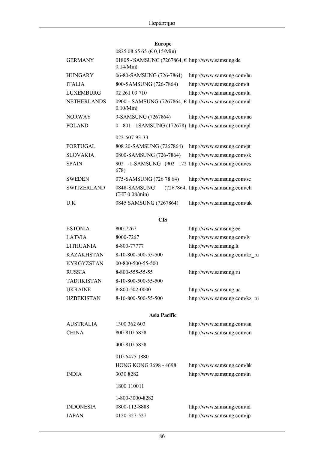 Samsung LS20CMZKFV/EN, LS20CMZKFVA/EN manual Cis, Asia Pacific 