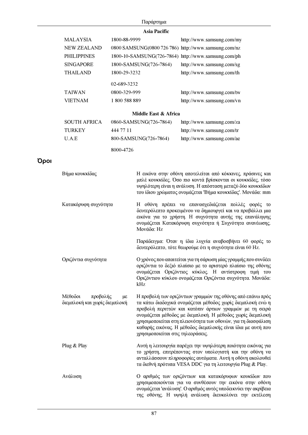 Samsung LS20CMZKFVA/EN, LS20CMZKFV/EN manual Όροι, Middle East & Africa 