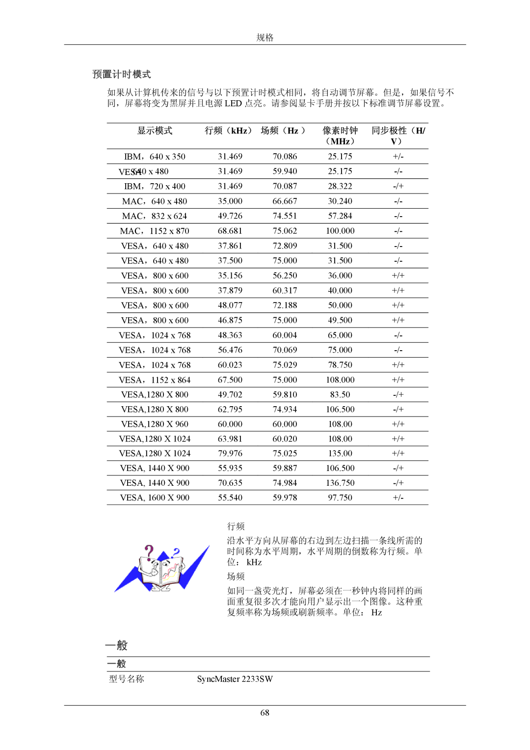 Samsung LS20CMZKFV/EN, LS20CMZKFVA/EN manual 预设时钟模式, SyncMaster 2233SW 