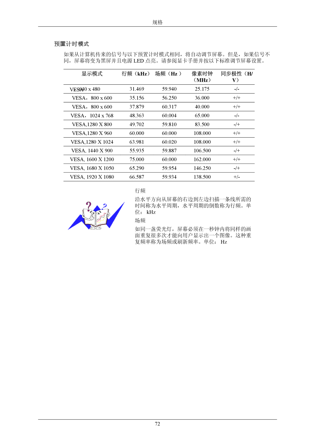 Samsung LS20CMZKFV/EN, LS20CMZKFVA/EN manual （MHz ） 