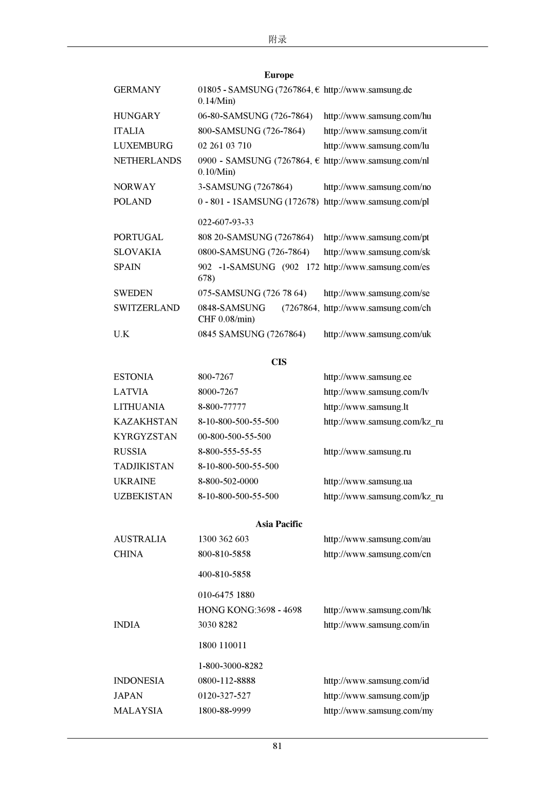 Samsung LS20CMZKFVA/EN manual 14/Min, 02 261 03, 10/Min, 801 1SAMSUNG 022-607-93-33, 808 20-SAMSUNG, 902 -1-SAMSUNG 902 678 