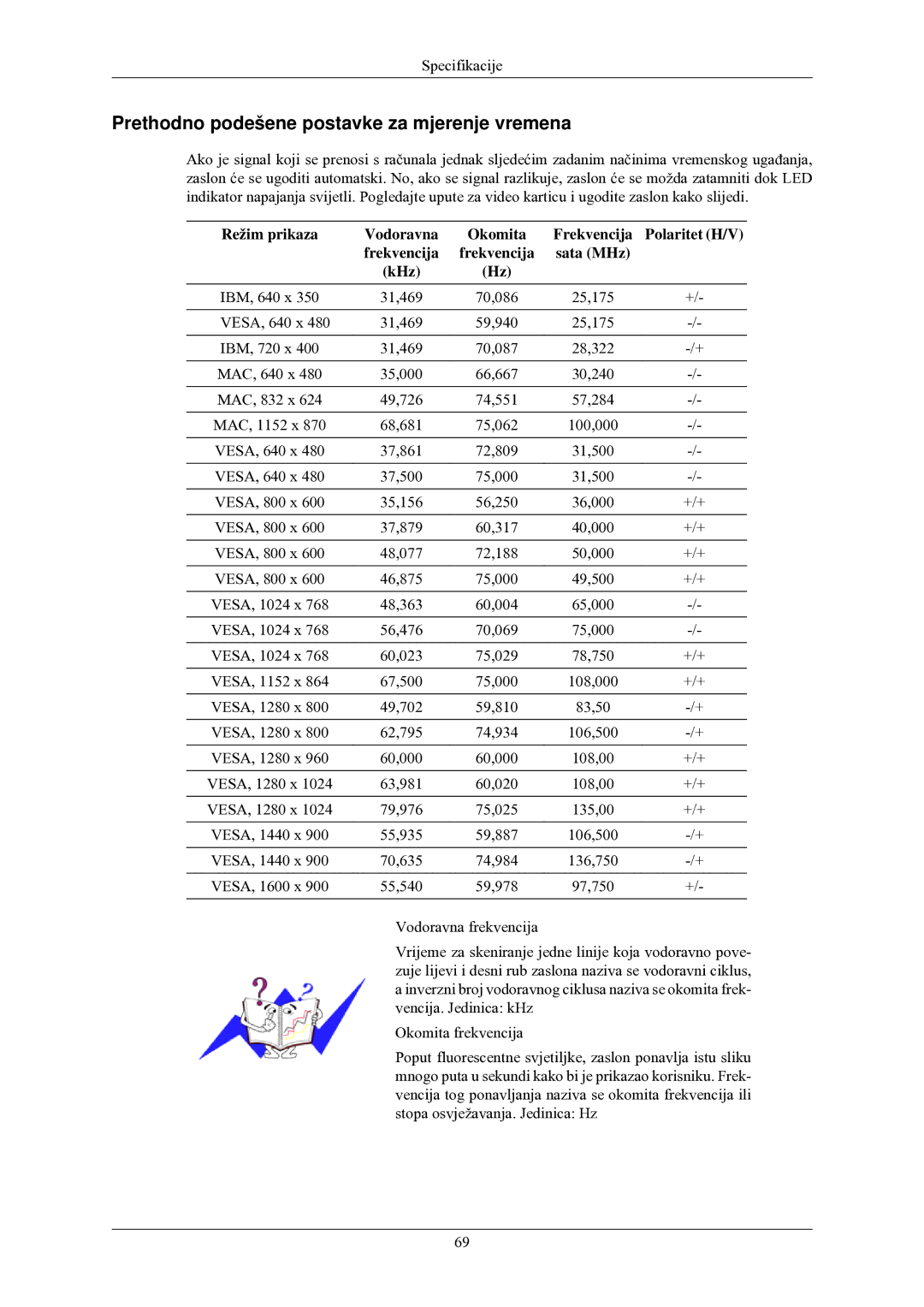 Samsung LS20CMZKFVA/EN, LS20CMZKFV/EN manual Prethodno podešene postavke za mjerenje vremena 