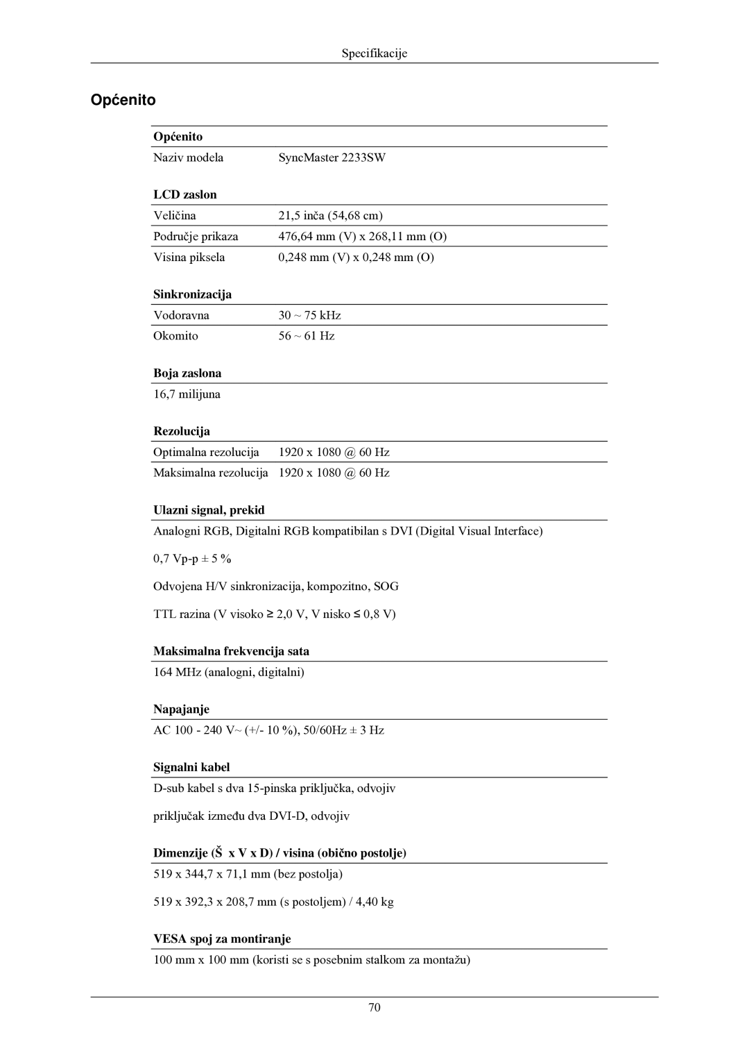 Samsung LS20CMZKFV/EN, LS20CMZKFVA/EN manual Naziv modela SyncMaster 2233SW 