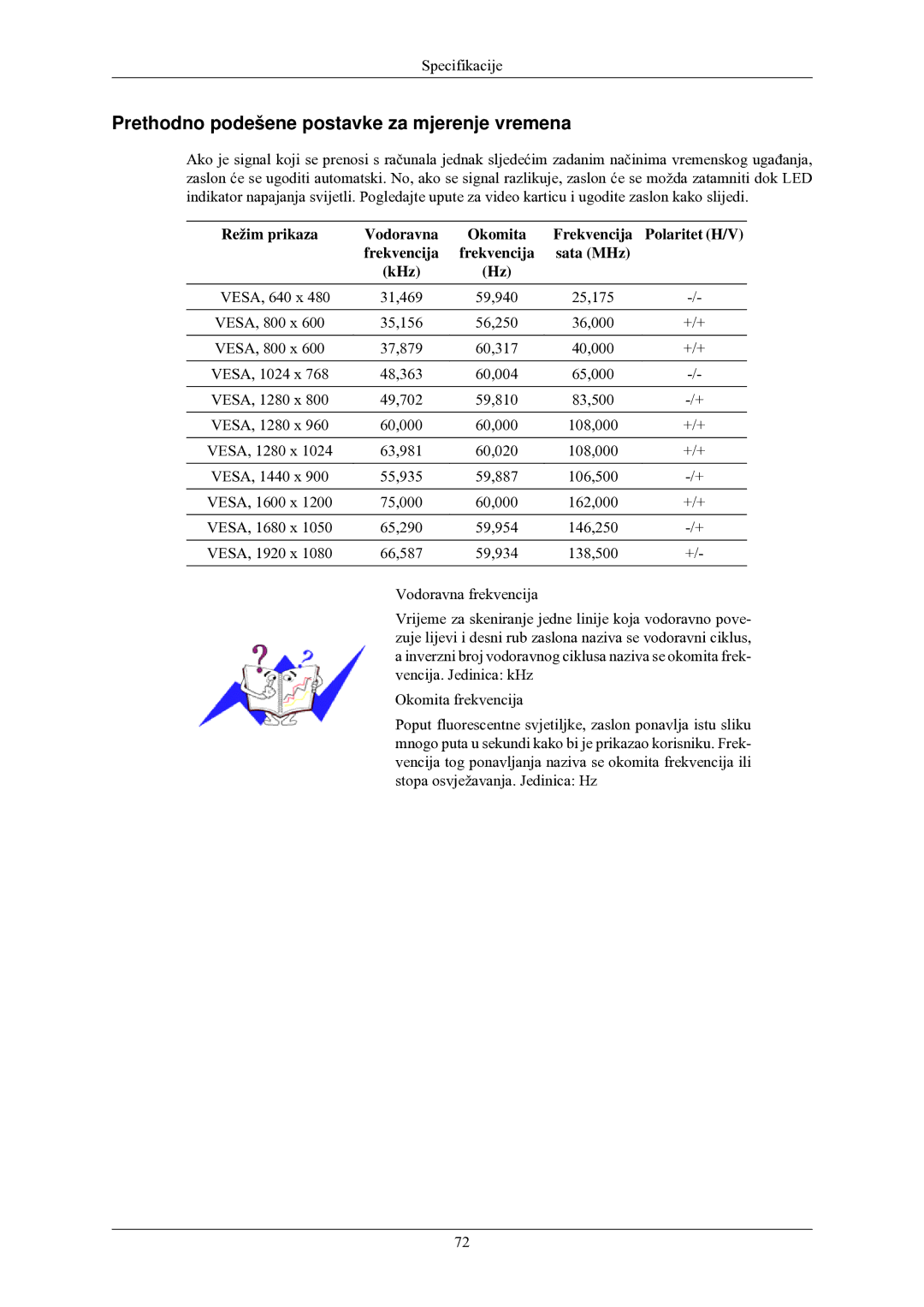 Samsung LS20CMZKFV/EN, LS20CMZKFVA/EN manual Prethodno podešene postavke za mjerenje vremena 