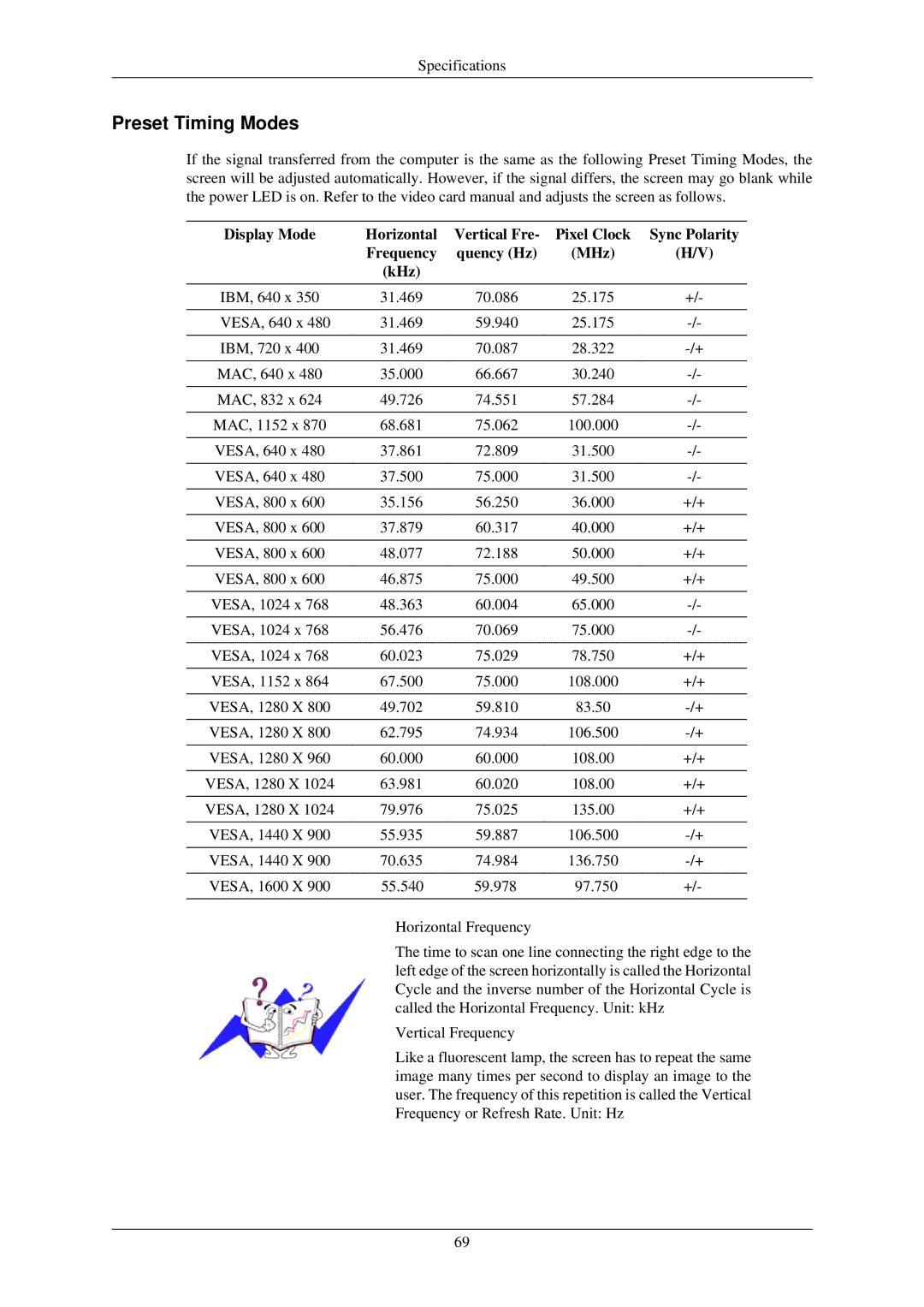 Samsung LS20CMZKFV/XJ, LS22CMZKFV/XJ, LS20CMZKFVA/EN, LS20CMZKFV/EN, LS22CMZKFV/ZA, LS20CMZKFNA/EN manual Preset Timing Modes 