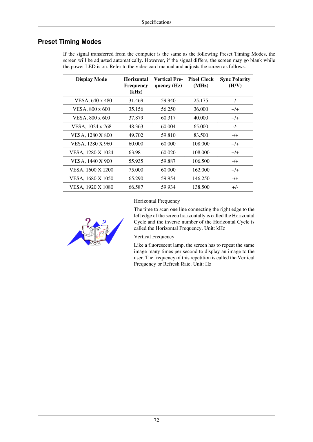 Samsung LS20CMZKFV/EN, LS20CMZKFV/XJ, LS22CMZKFV/XJ, LS20CMZKFVA/EN, LS22CMZKFV/ZA, LS20CMZKFNA/EN manual Preset Timing Modes 