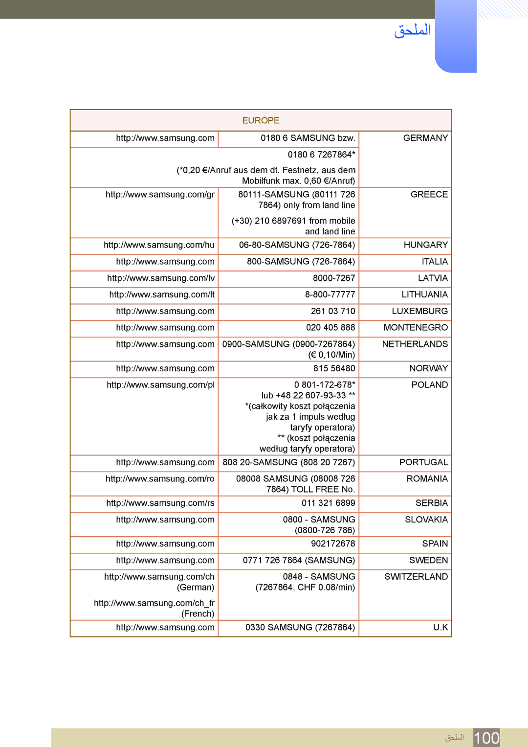 Samsung LS22D300NY/UE, LS20D300BY/ZR, LS22D300BY/UE, LS20D300BY/SM, LS24D300HL/UE, LS24D300BS/ZN, LS20D300HY/ZN manual Germany 