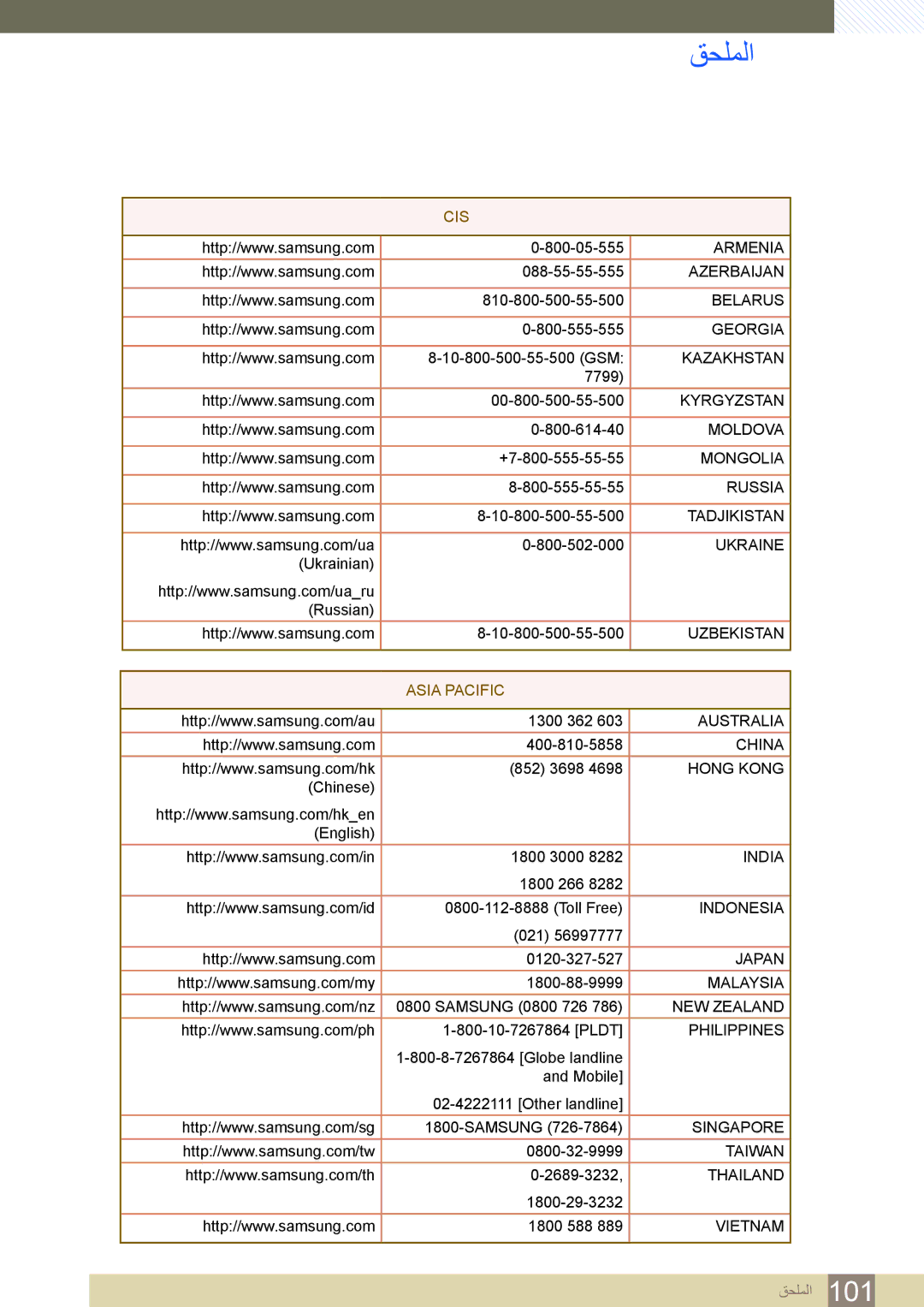 Samsung LS22D300HY/UE, LS20D300BY/ZR, LS22D300BY/UE, LS20D300BY/SM, LS24D300HL/UE, LS24D300BS/ZN, LS20D300HY/ZN manual Cis 