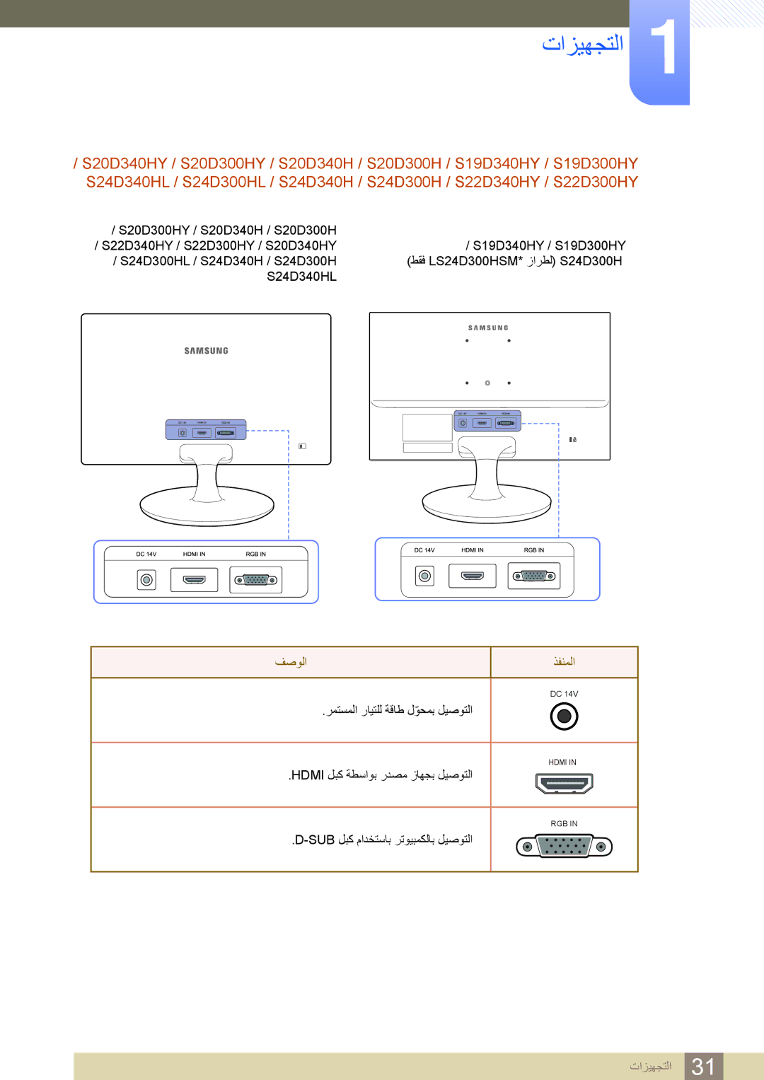 Samsung LS20D300BY/UE, LS20D300BY/ZR, LS22D300BY/UE, LS20D300BY/SM, LS24D300HL/UE manual Hdmi ﻞﺒﻛ ﺔﻄﺳﺍﻮﺑ ﺭﺪﺼﻣ ﺯﺎﻬﺠﺑ ﻞﻴﺻﻮﺘﻟﺍ 