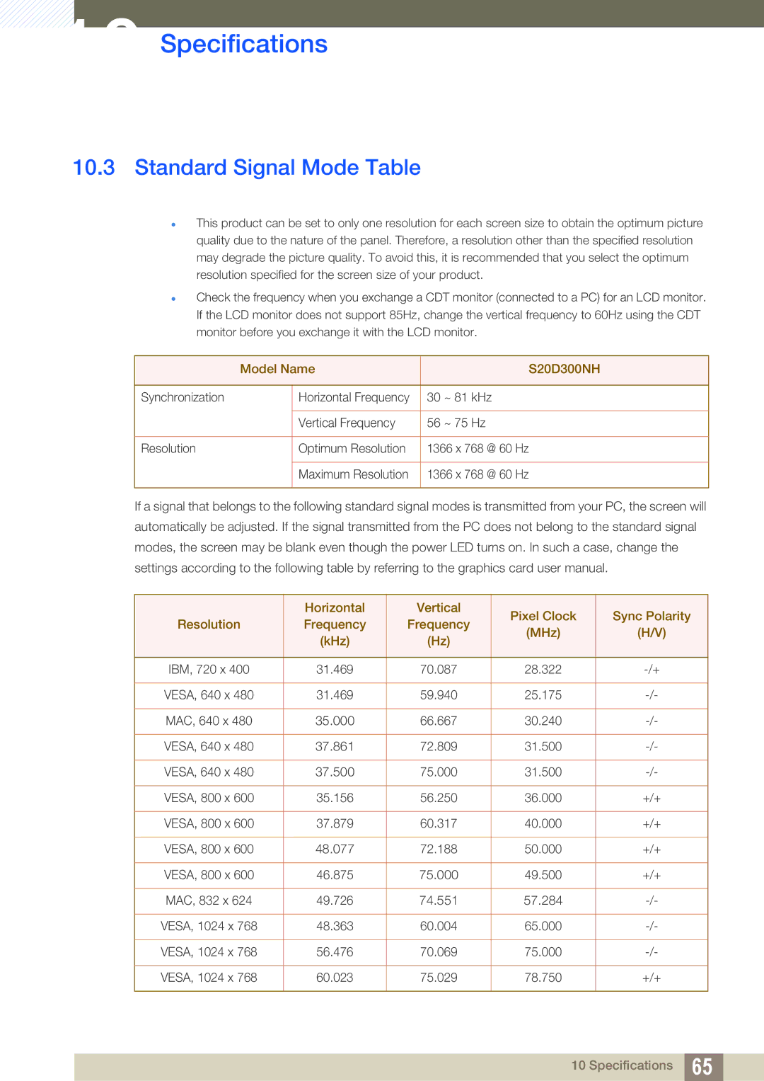 Samsung LS20D300NH/CI, LS20D300NHMXV manual Standard Signal Mode Table 