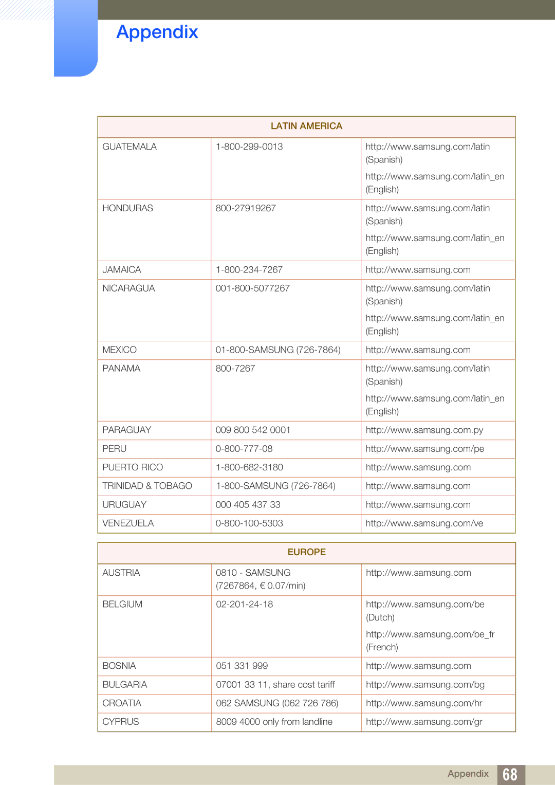 Samsung LS20D300NHMXV, LS20D300NH/CI manual Europe 