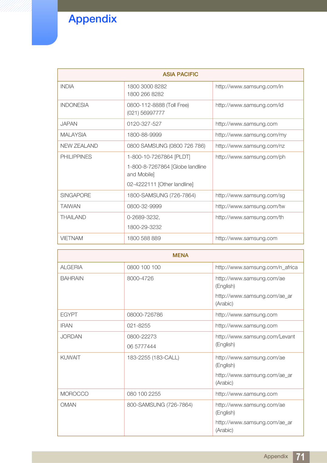 Samsung LS20D300NH/CI, LS20D300NHMXV manual Mena 