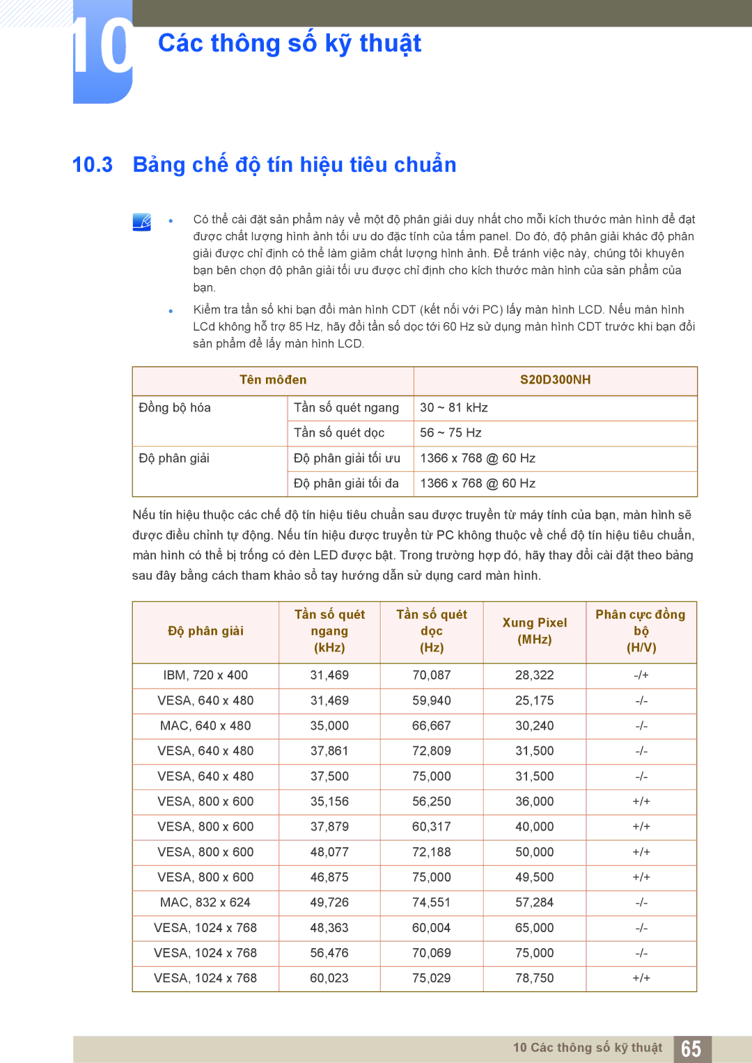 Samsung LS20D300NHMXV manual 10.3 Bảng chế độ tín hiệu tiêu chuẩn, Ngang Dọc MHz KHz 