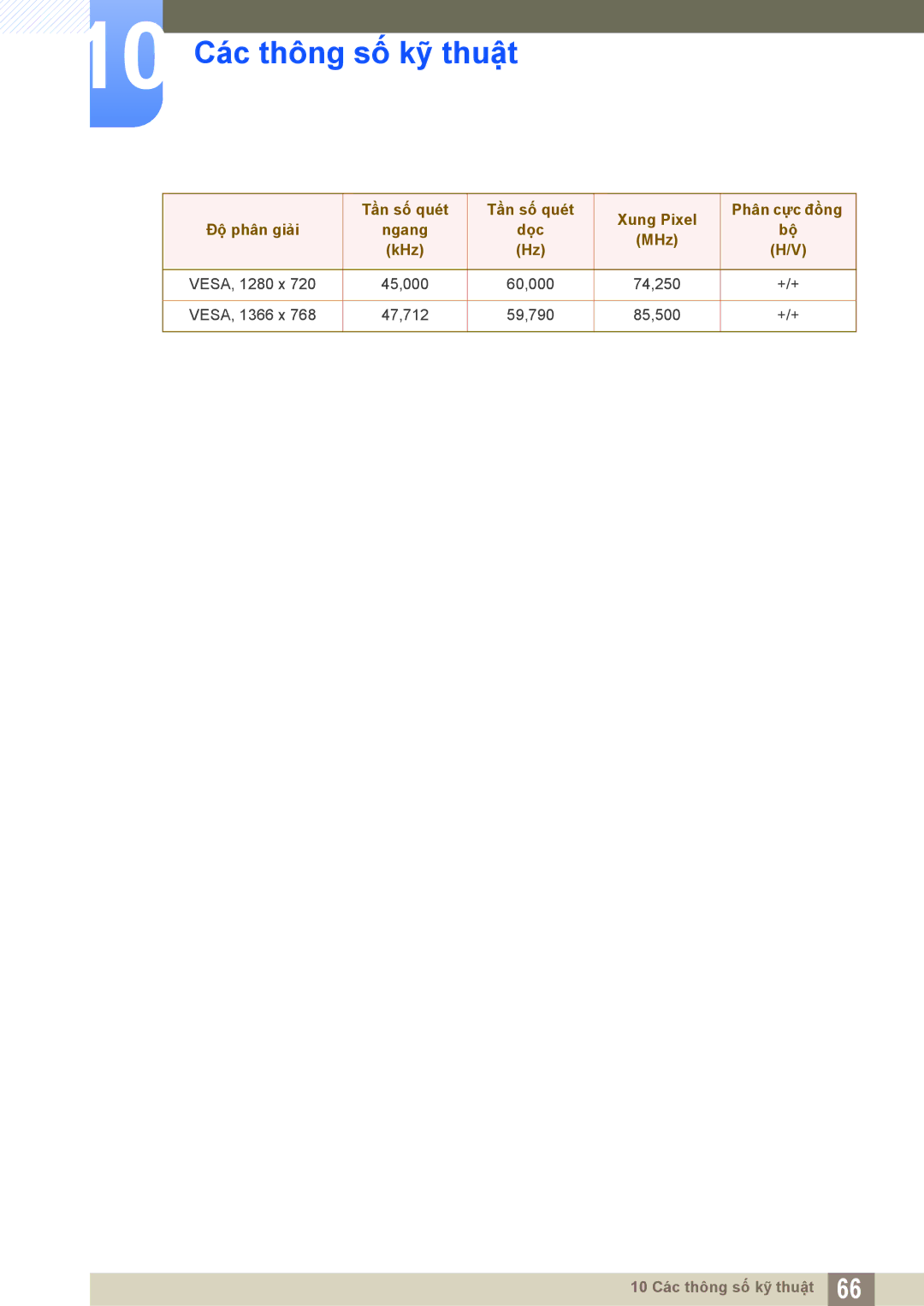 Samsung LS20D300NHMXV manual 10 Các thông số kỹ thuật 