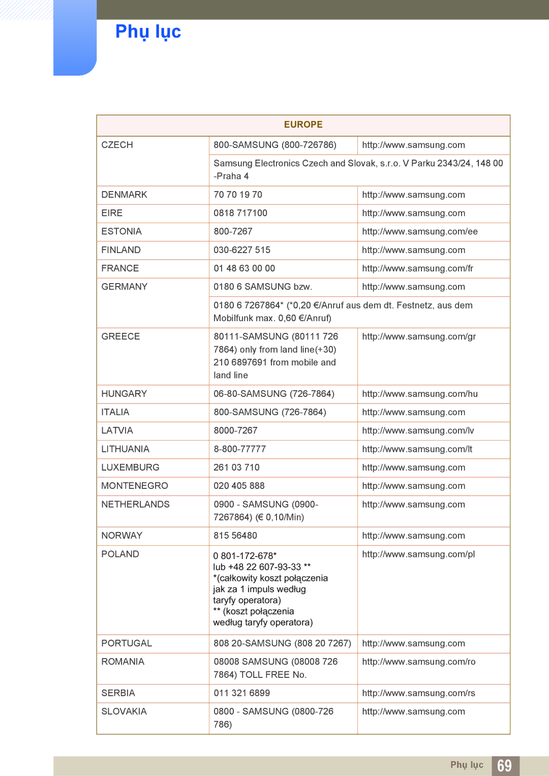 Samsung LS20D300NHMXV manual Czech 