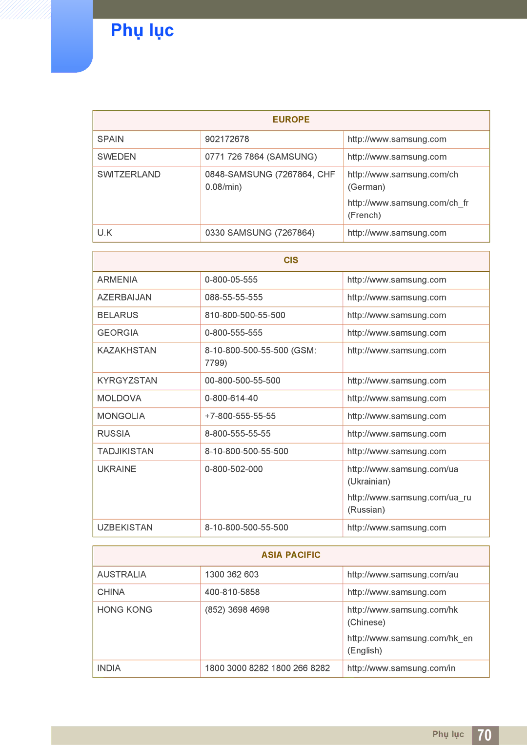 Samsung LS20D300NHMXV manual Cis 