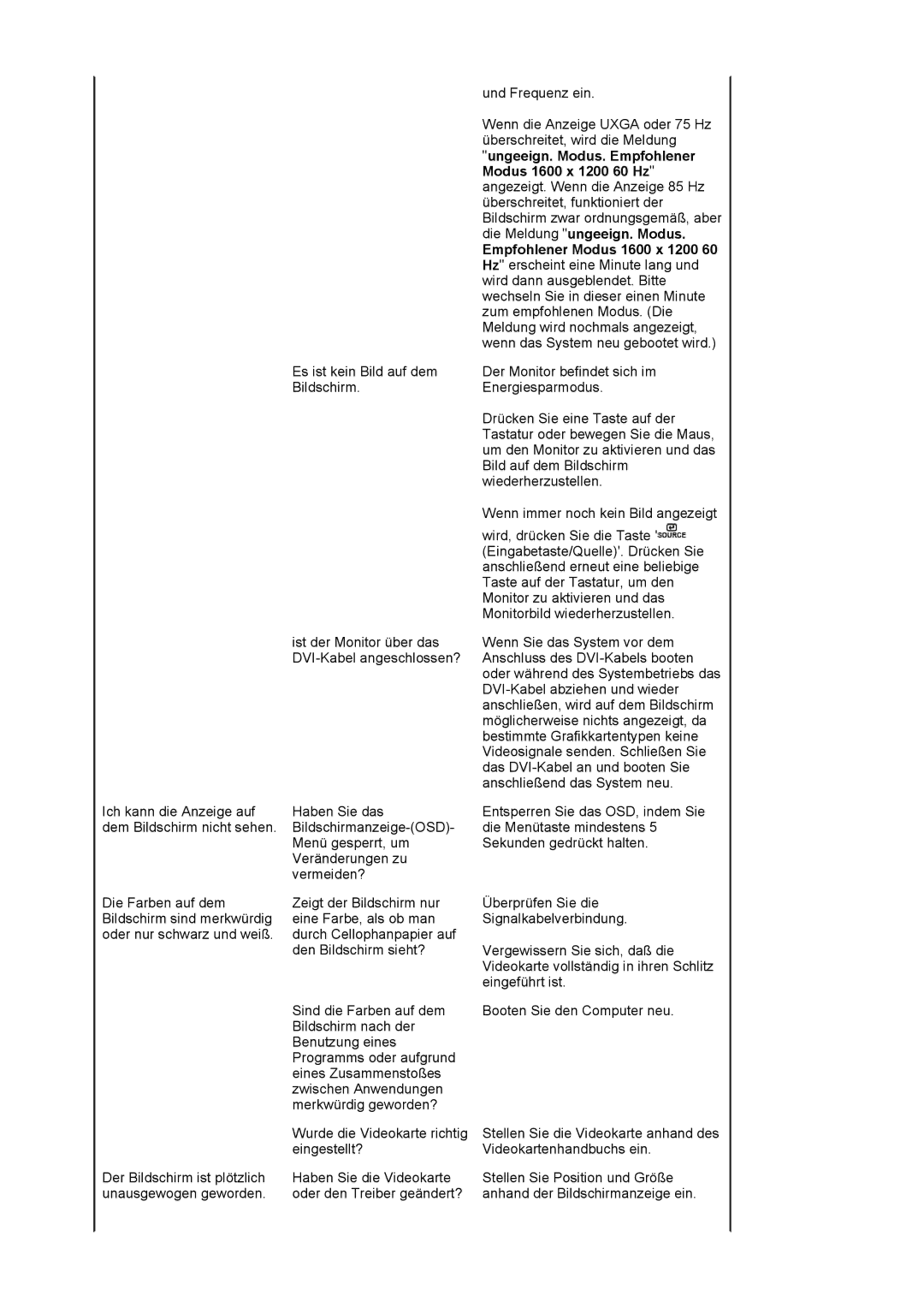 Samsung LS20EDXEB/EDC, LS20EDBEB/EDC manual Es ist kein Bild auf dem Bildschirm 