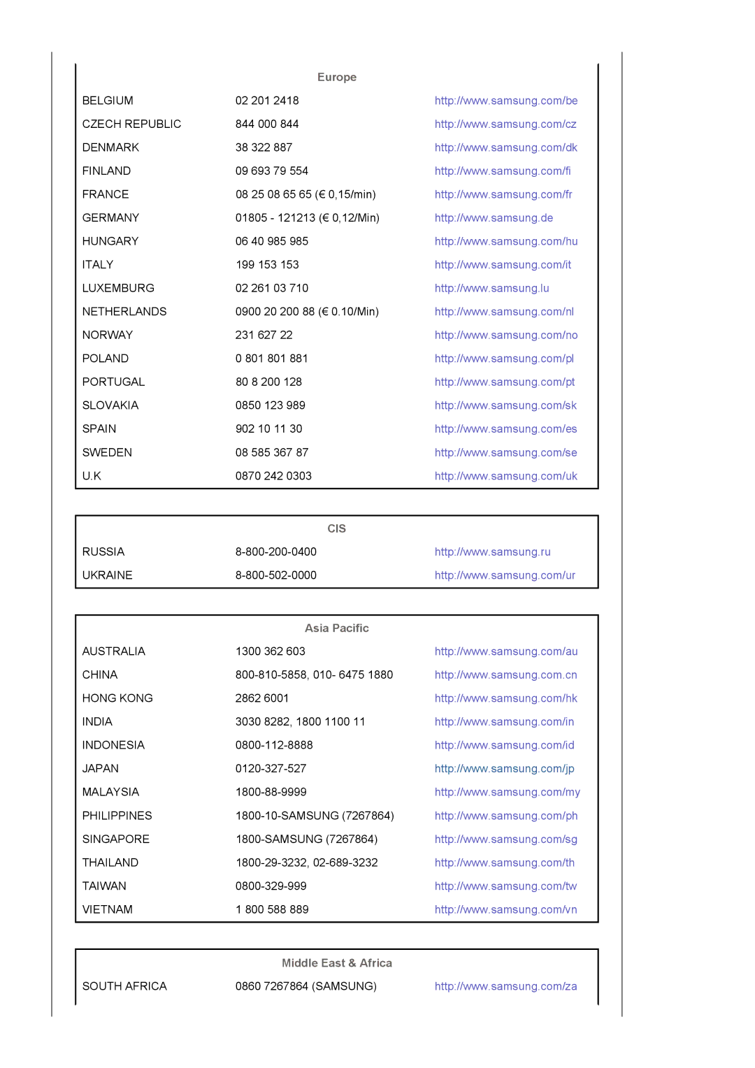 Samsung LS20EDXEB/EDC, LS20EDBEB/EDC manual Europe, Asia Pacific, Middle East & Africa 